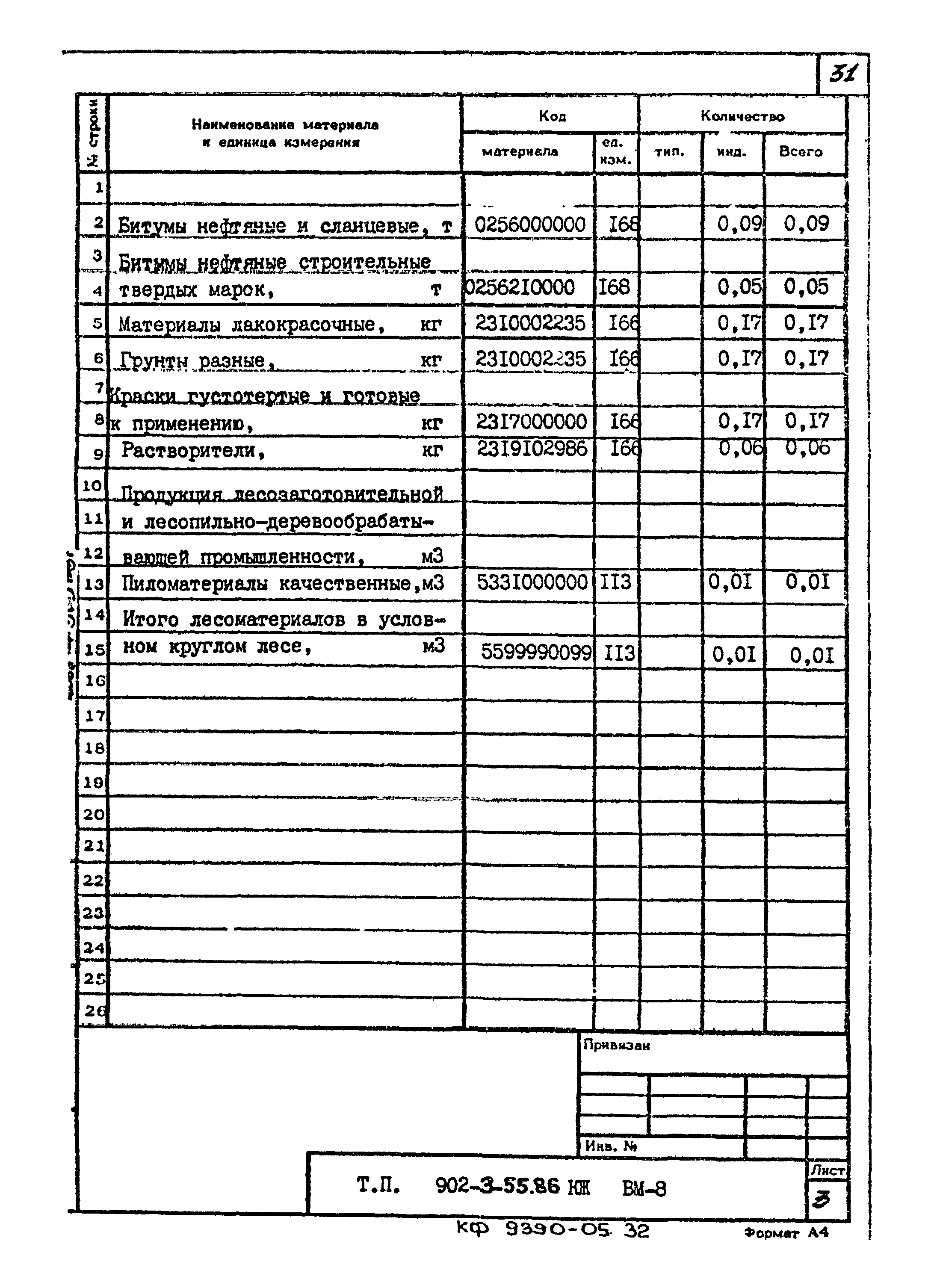 Типовой проект 902-3-55.86