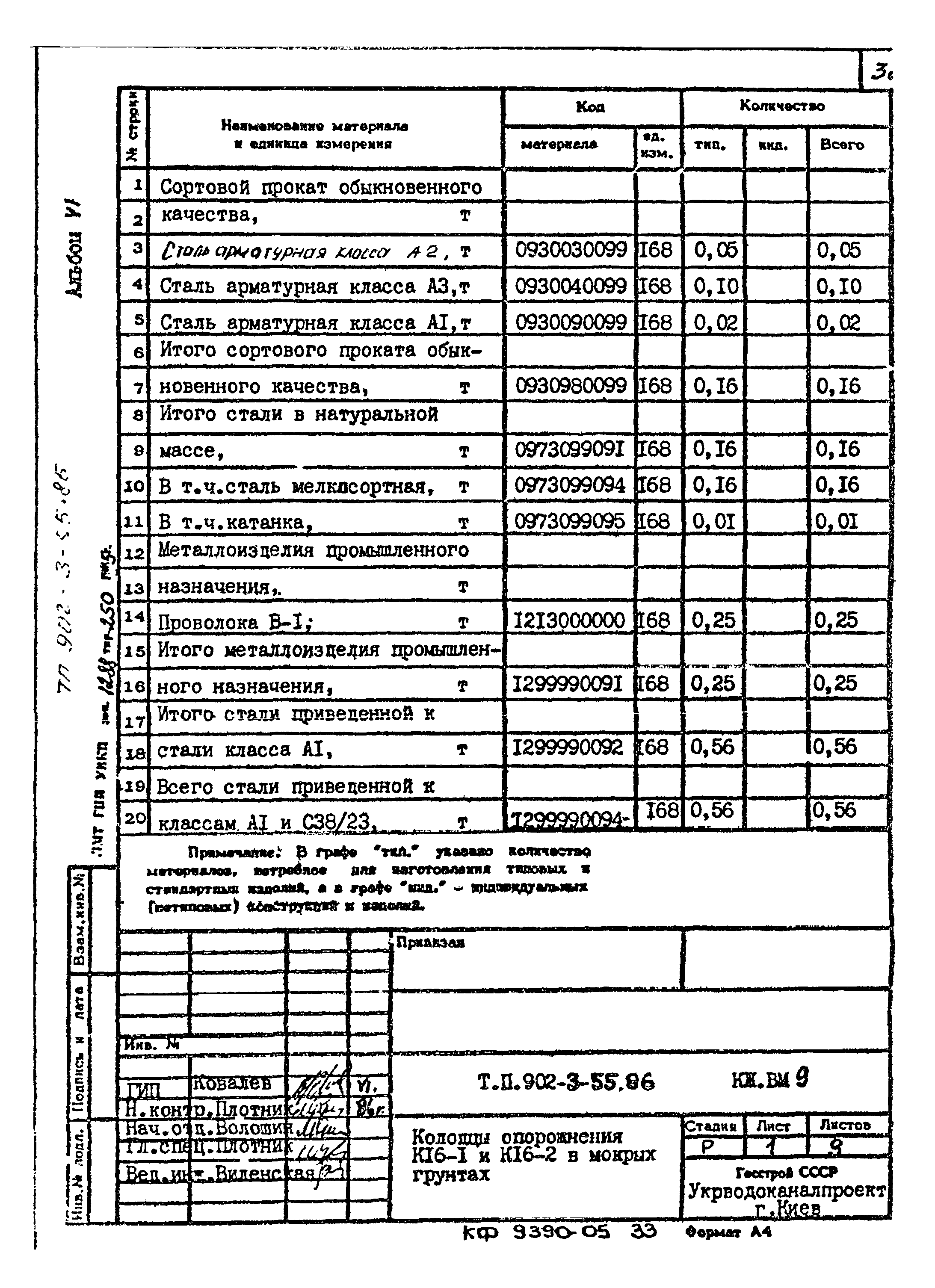 Типовой проект 902-3-55.86