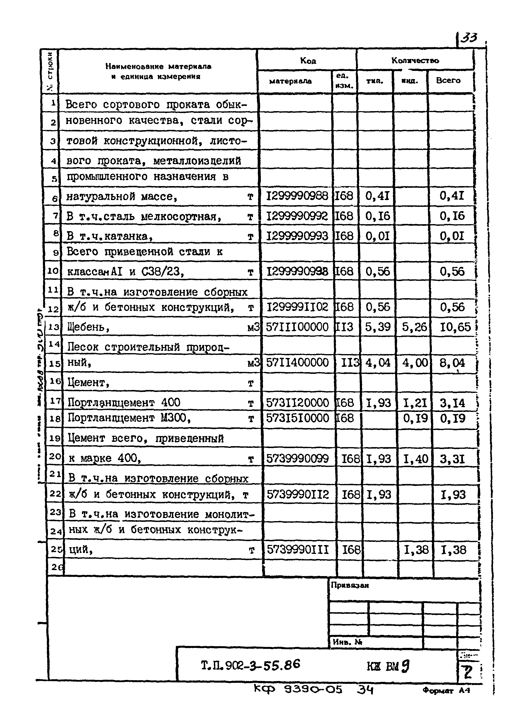 Типовой проект 902-3-55.86
