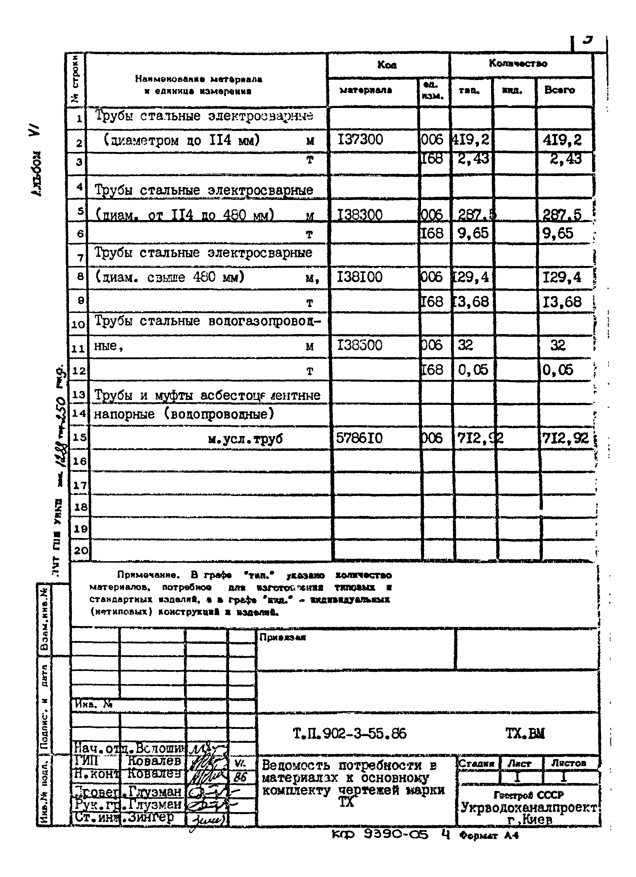 Типовой проект 902-3-55.86