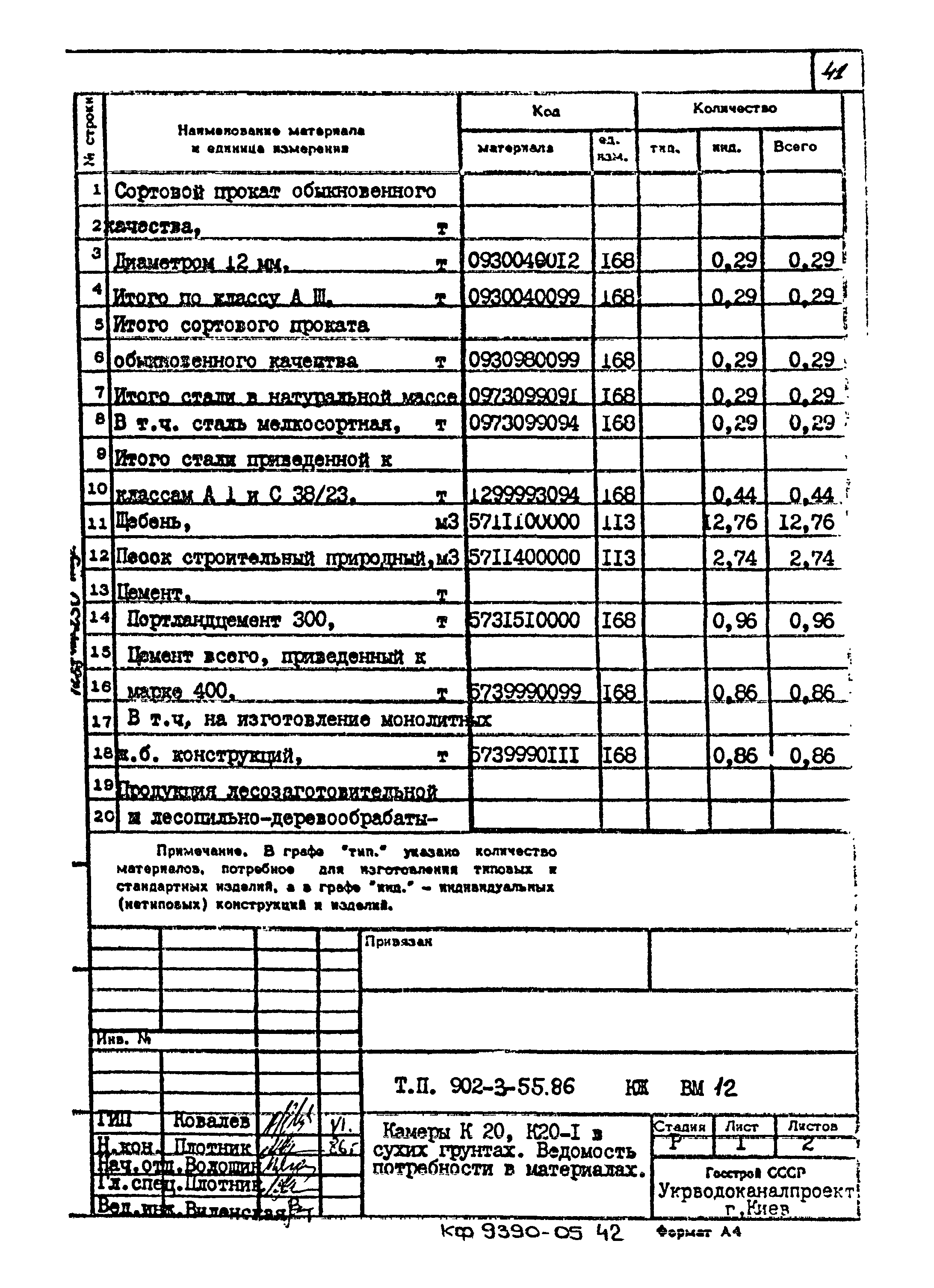Типовой проект 902-3-55.86