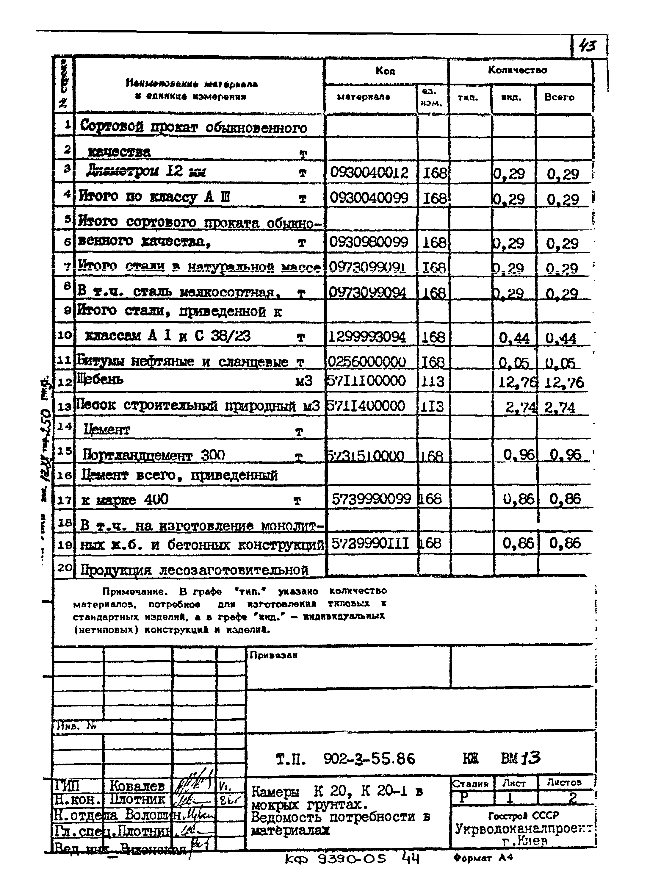 Типовой проект 902-3-55.86