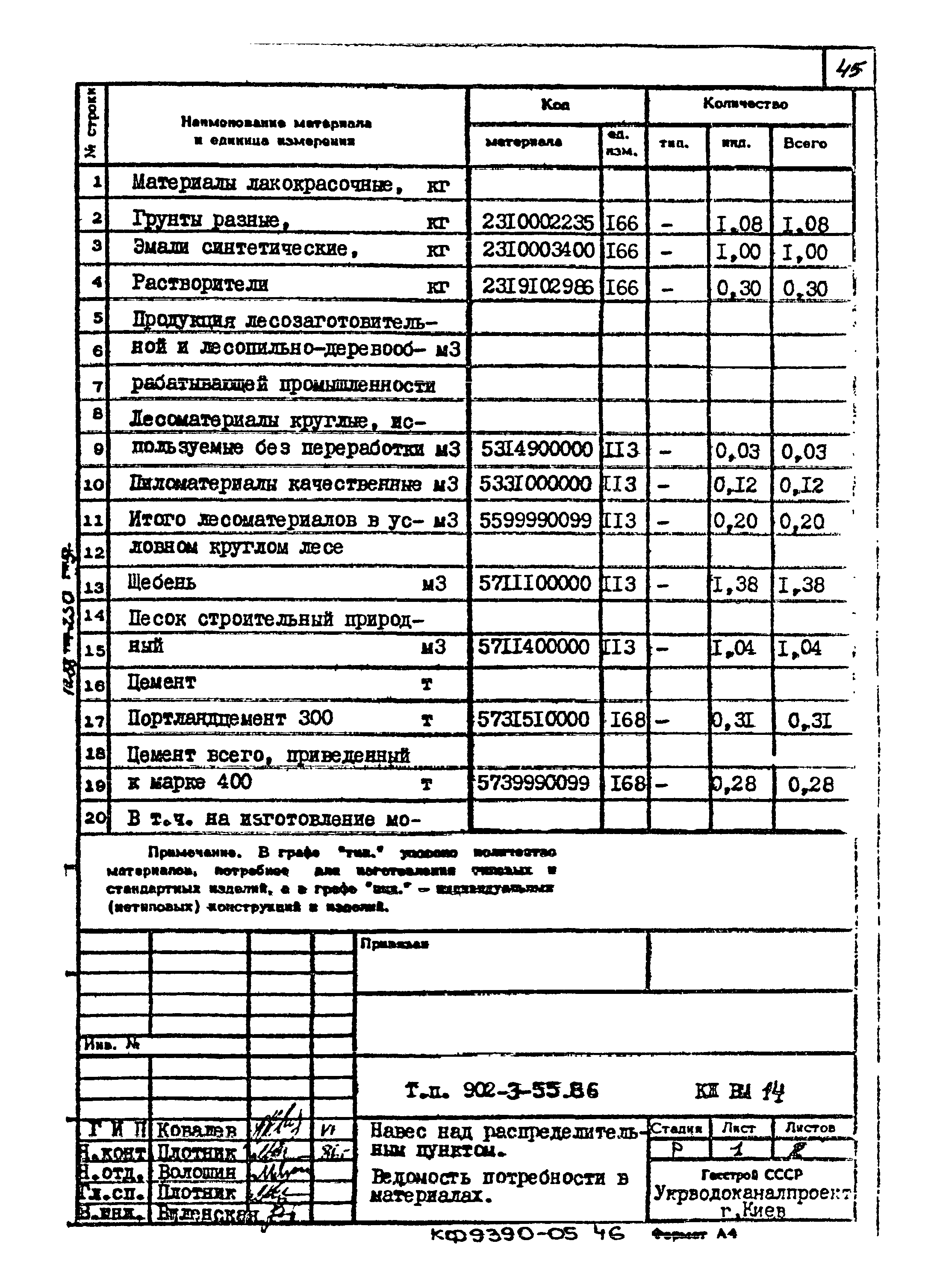 Типовой проект 902-3-55.86