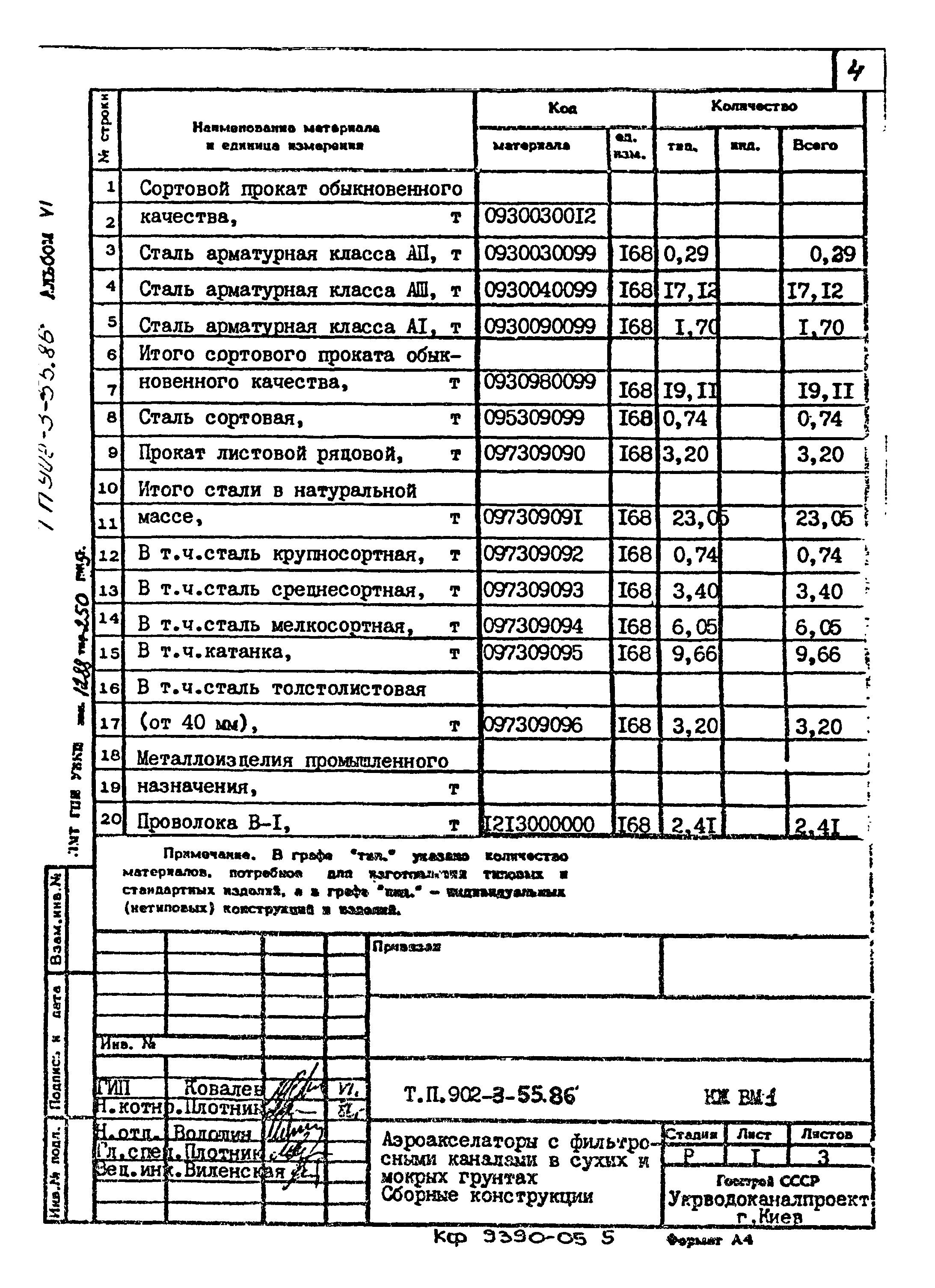 Типовой проект 902-3-55.86