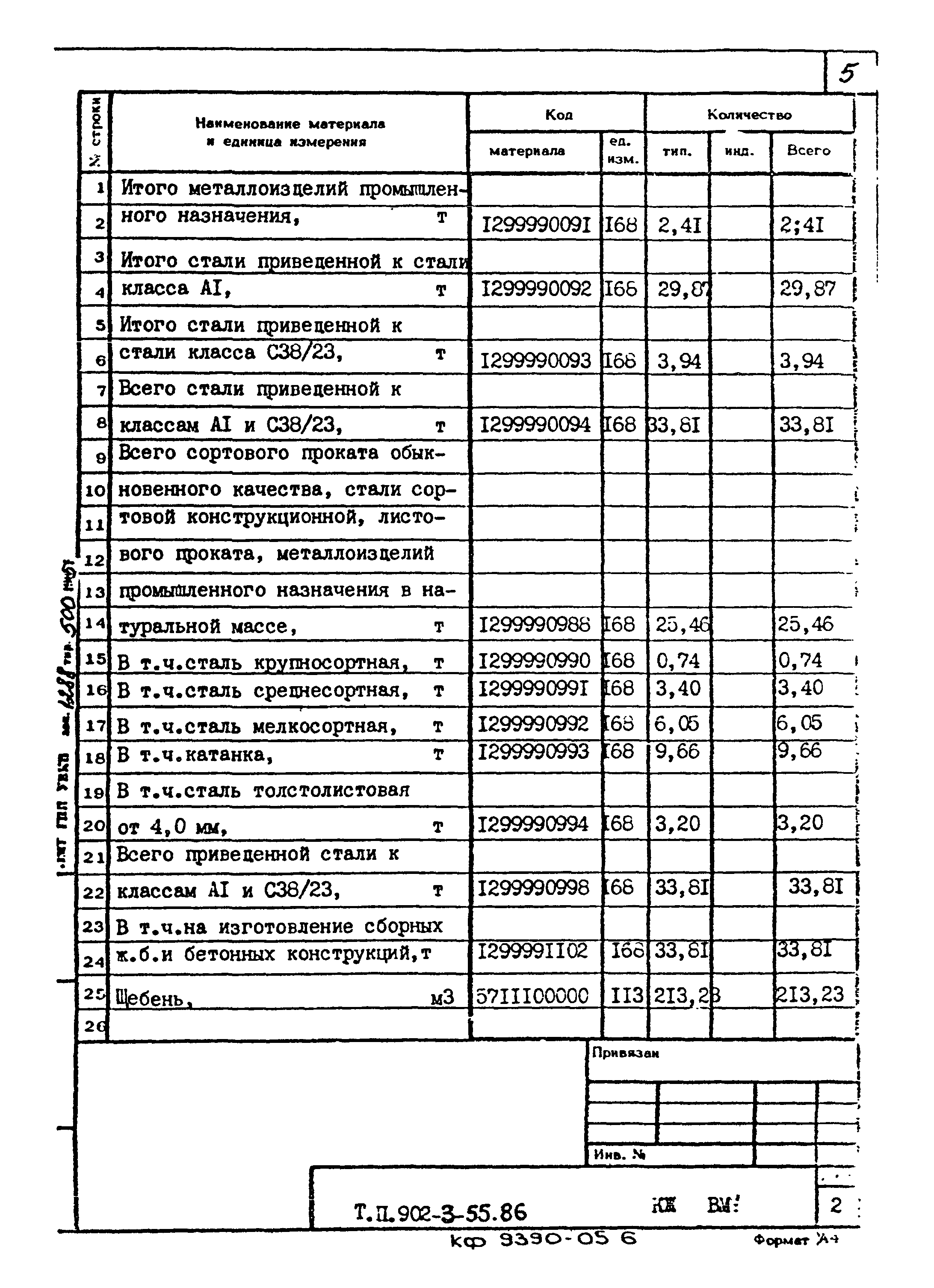 Типовой проект 902-3-55.86
