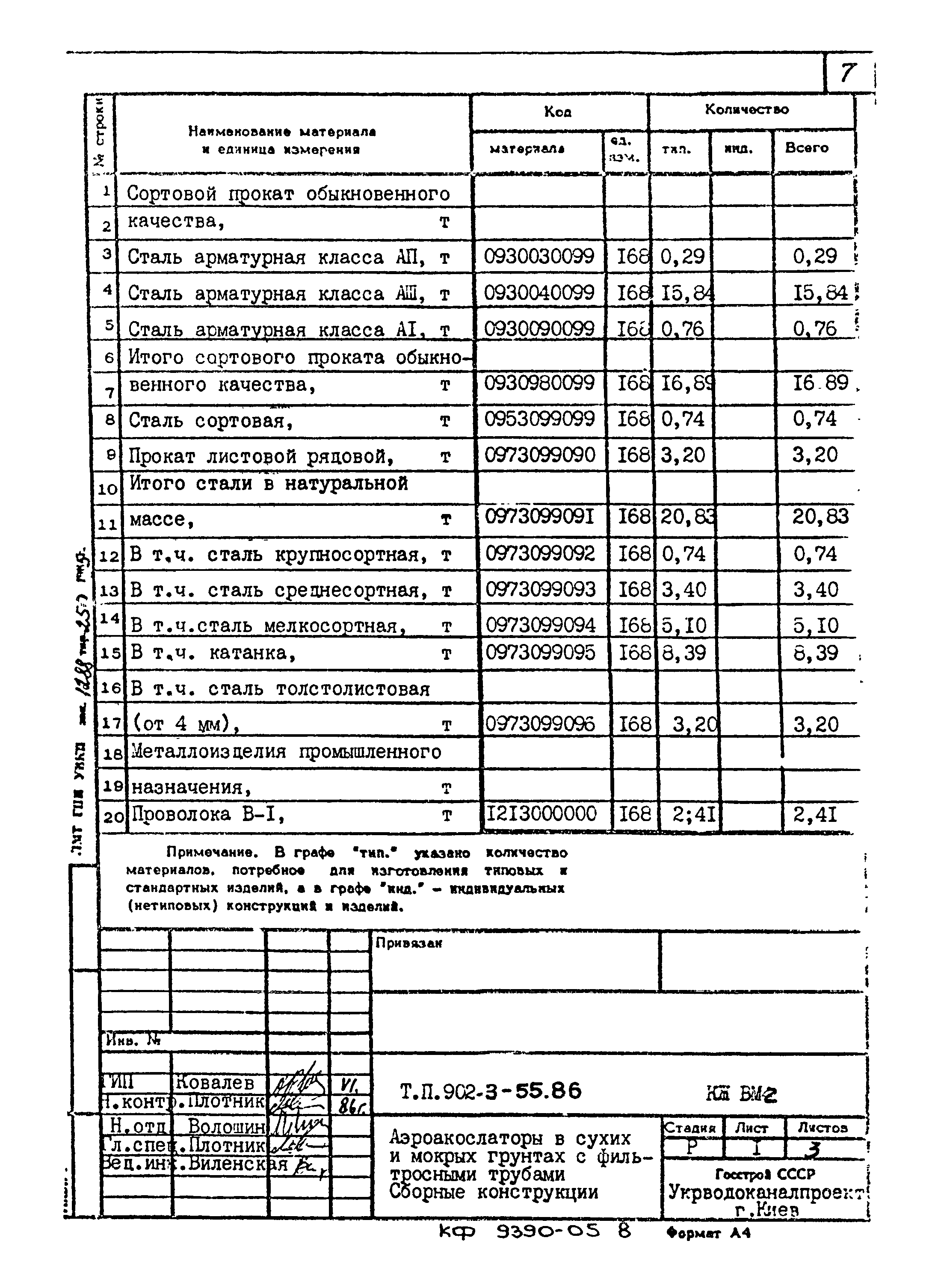 Типовой проект 902-3-55.86