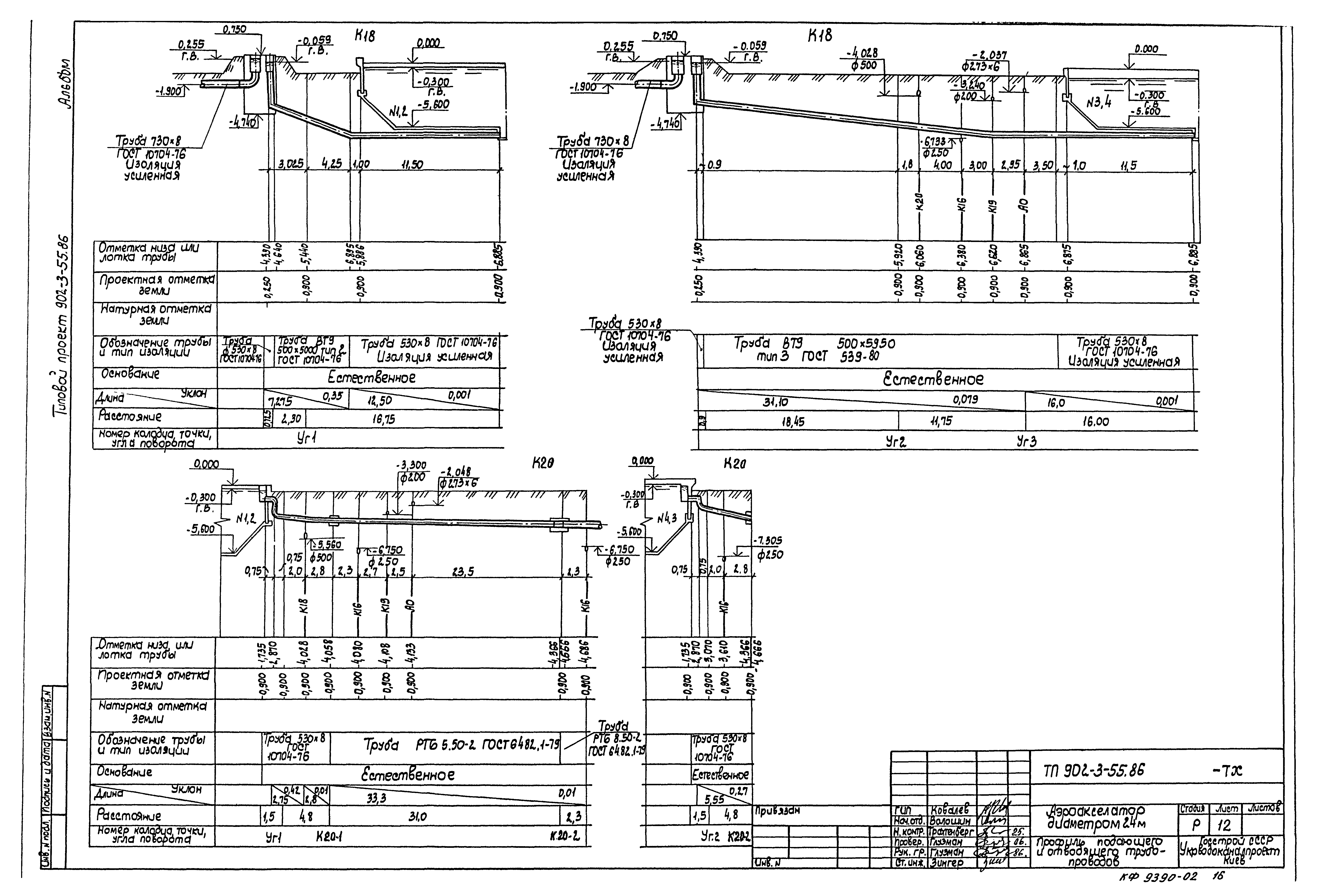 Типовой проект 902-3-55.86