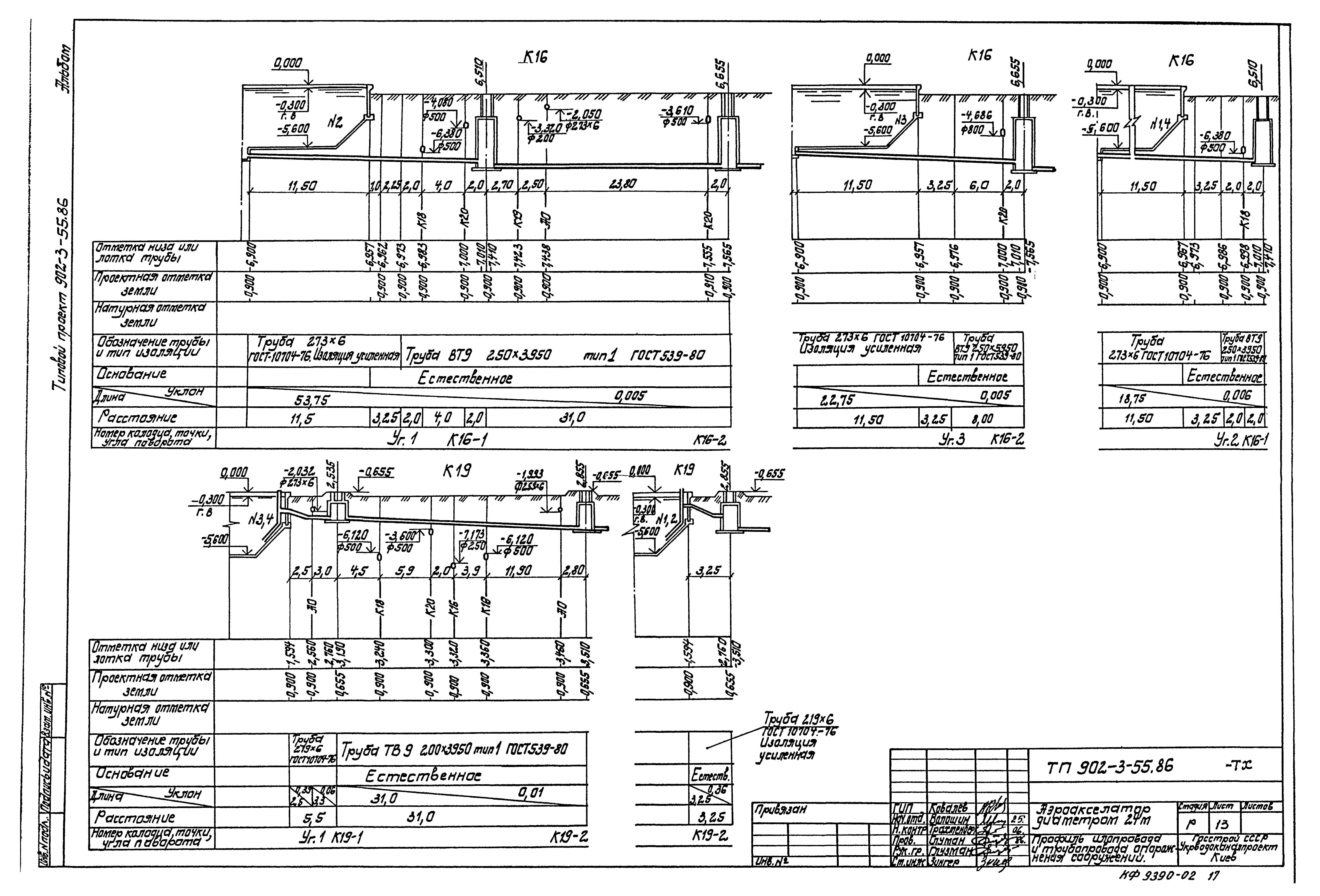 Типовой проект 902-3-55.86