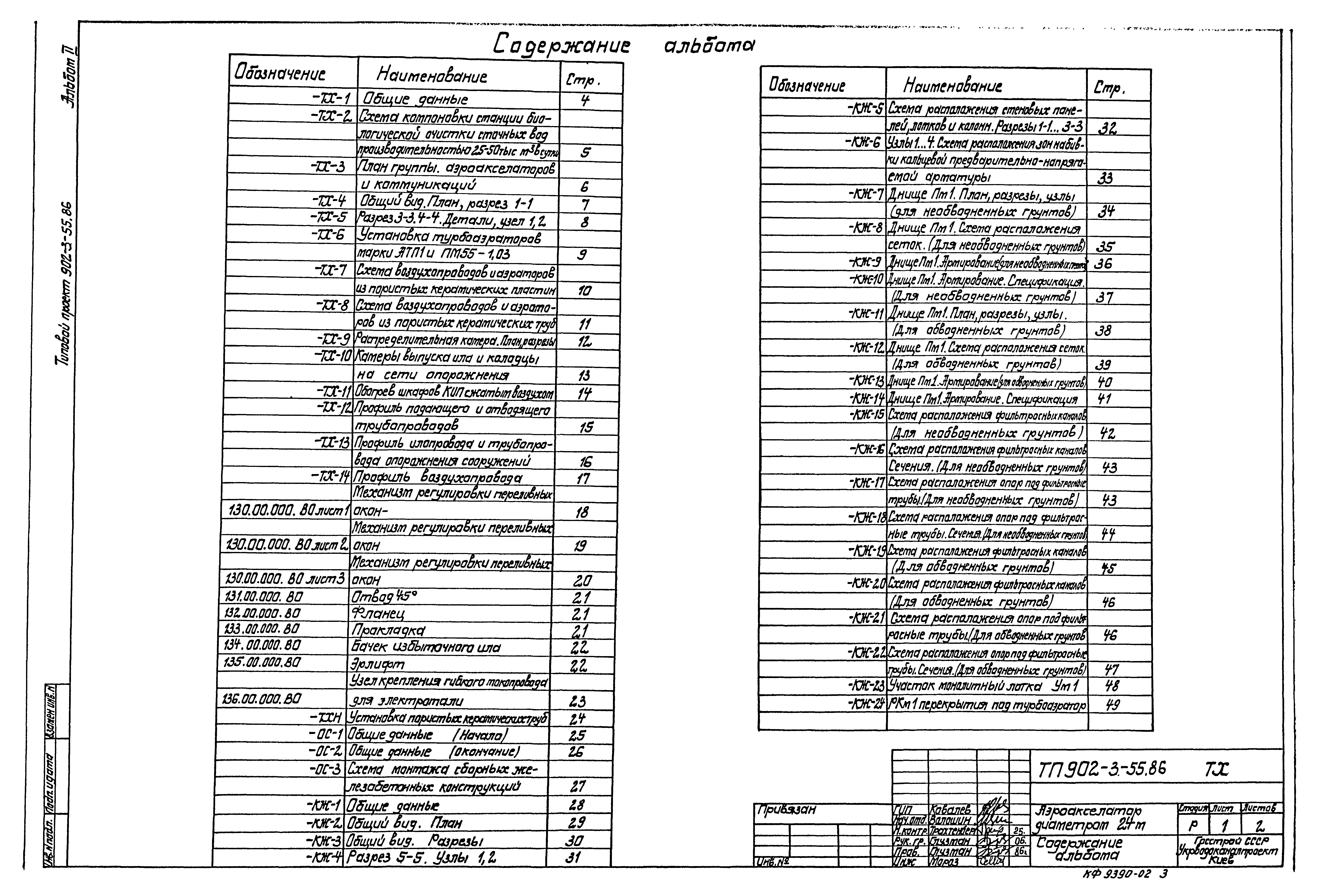 Типовой проект 902-3-55.86