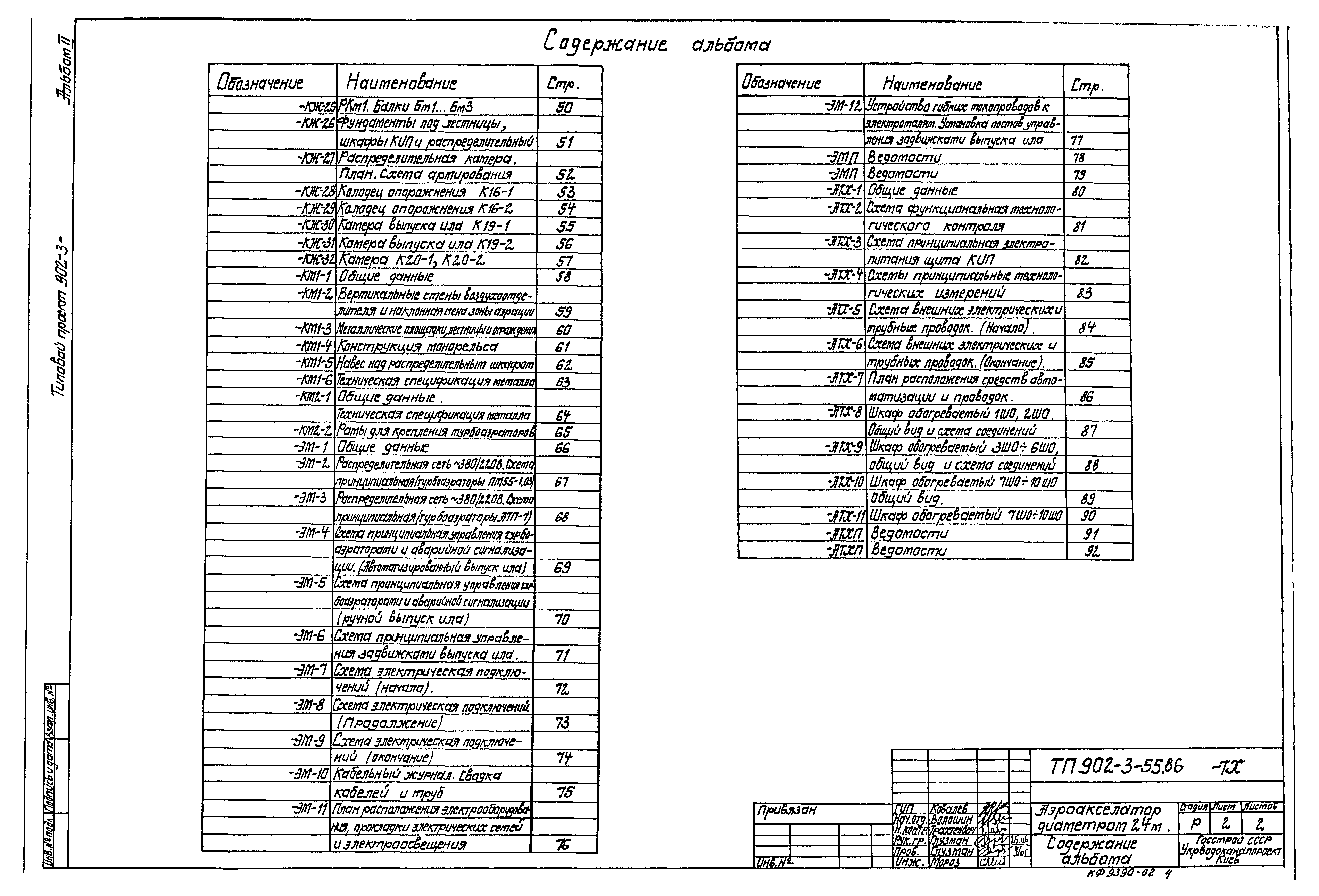 Типовой проект 902-3-55.86