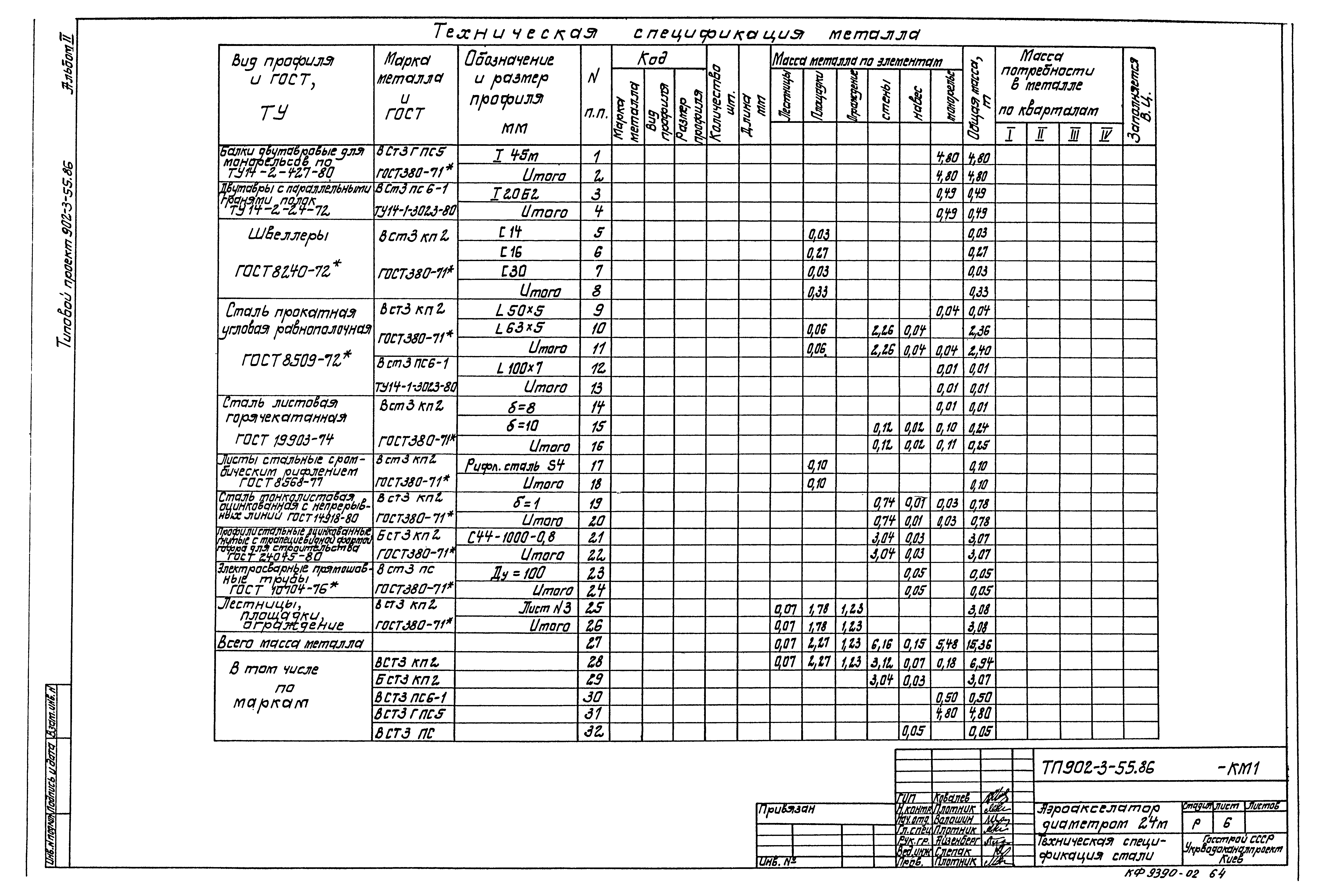 Типовой проект 902-3-55.86