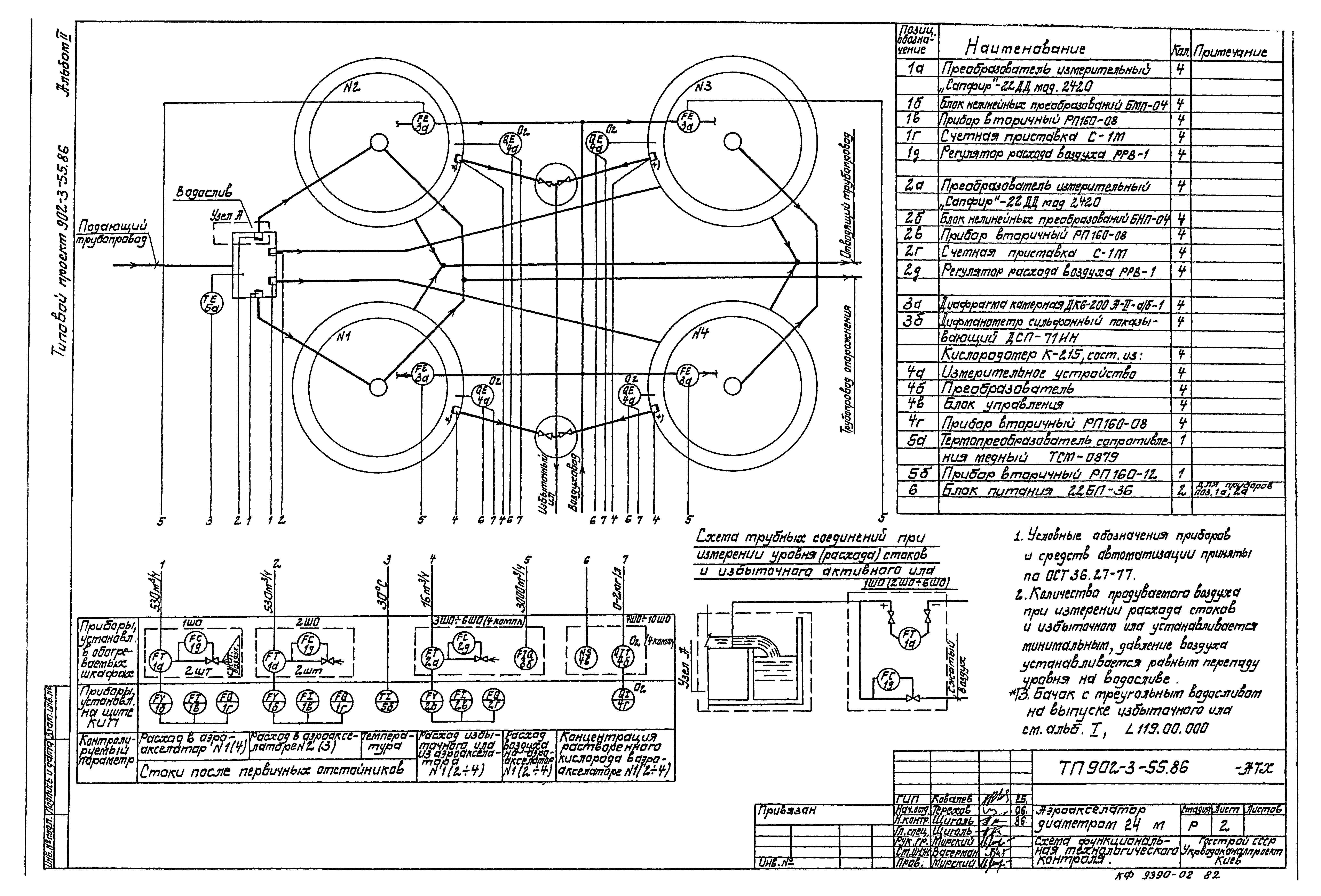 Типовой проект 902-3-55.86