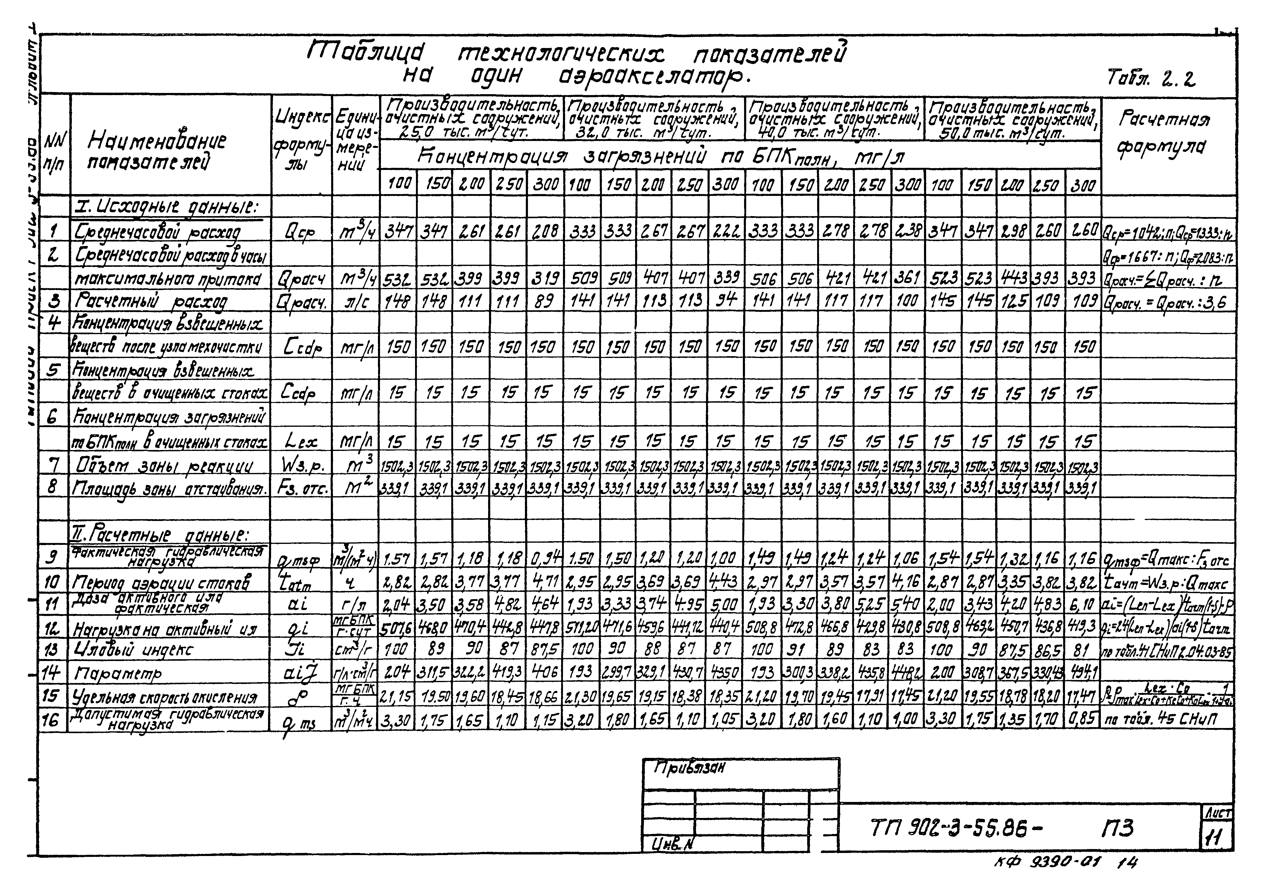 Типовой проект 902-3-55.86