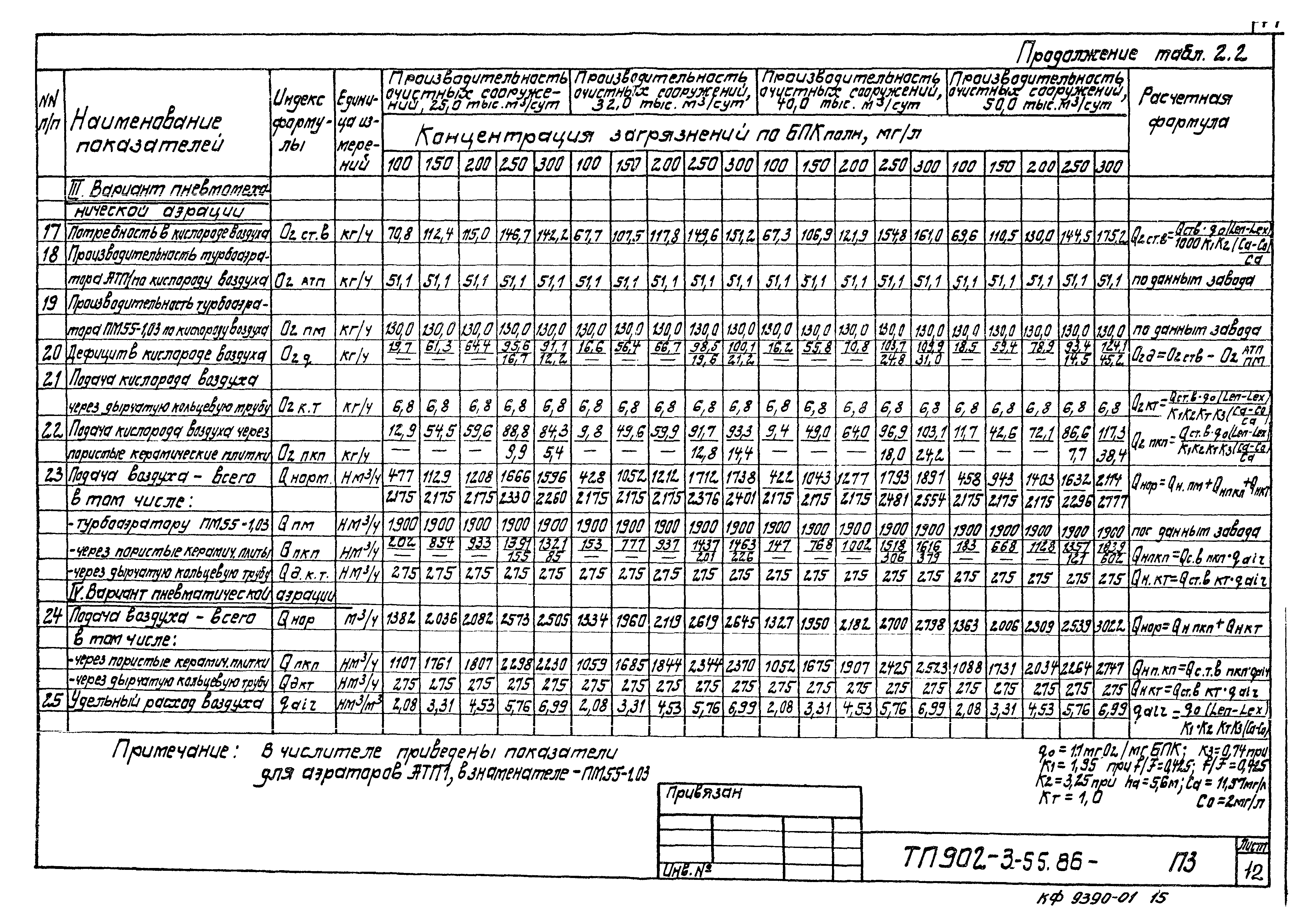 Типовой проект 902-3-55.86