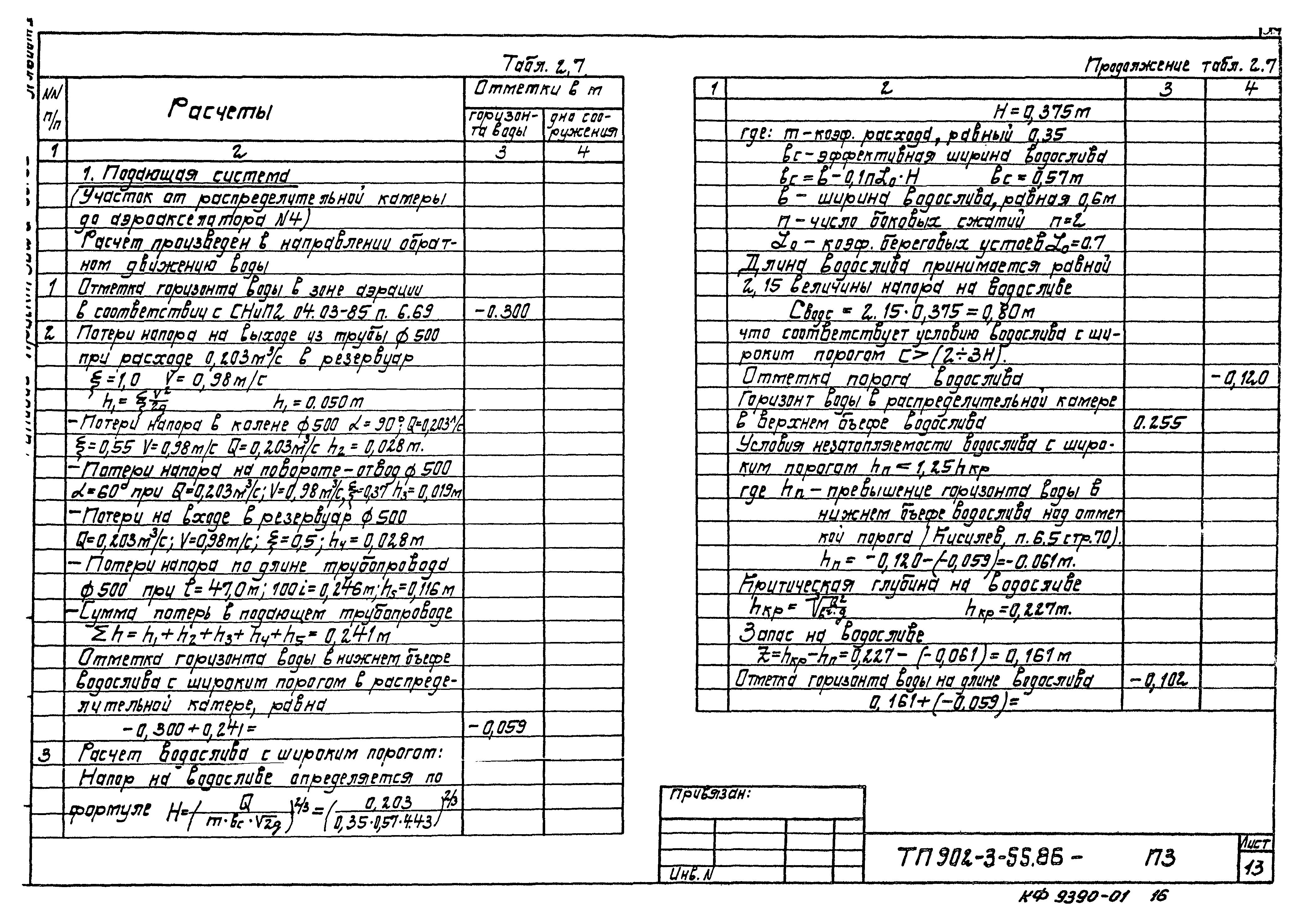 Типовой проект 902-3-55.86