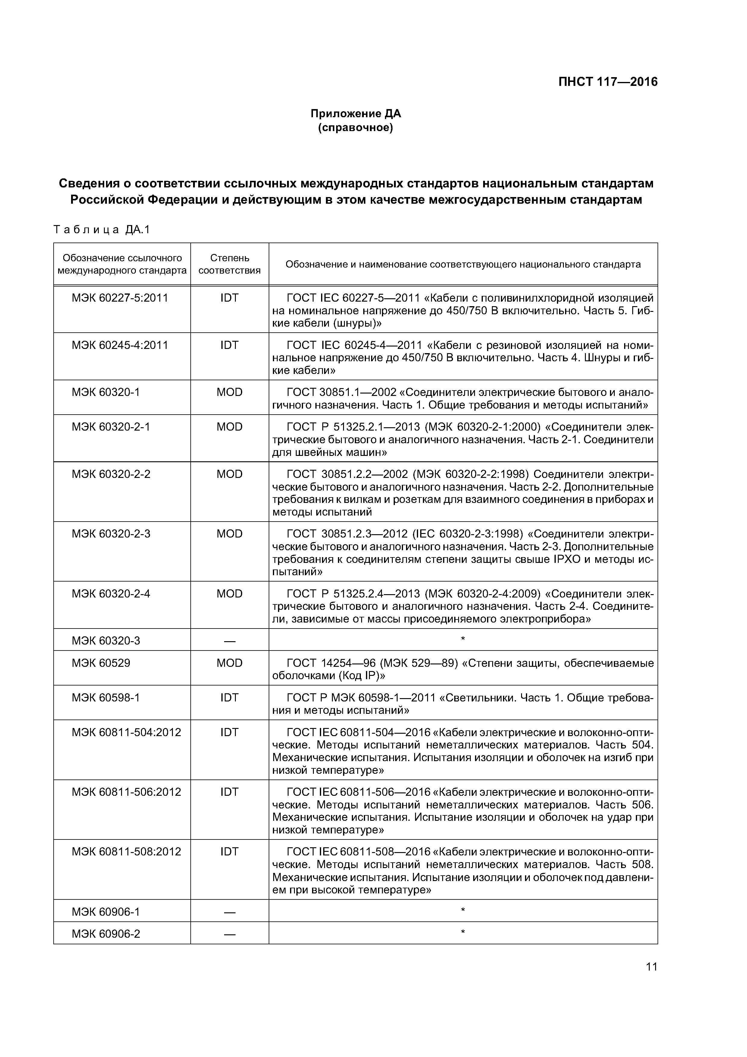 ПНСТ 117-2016