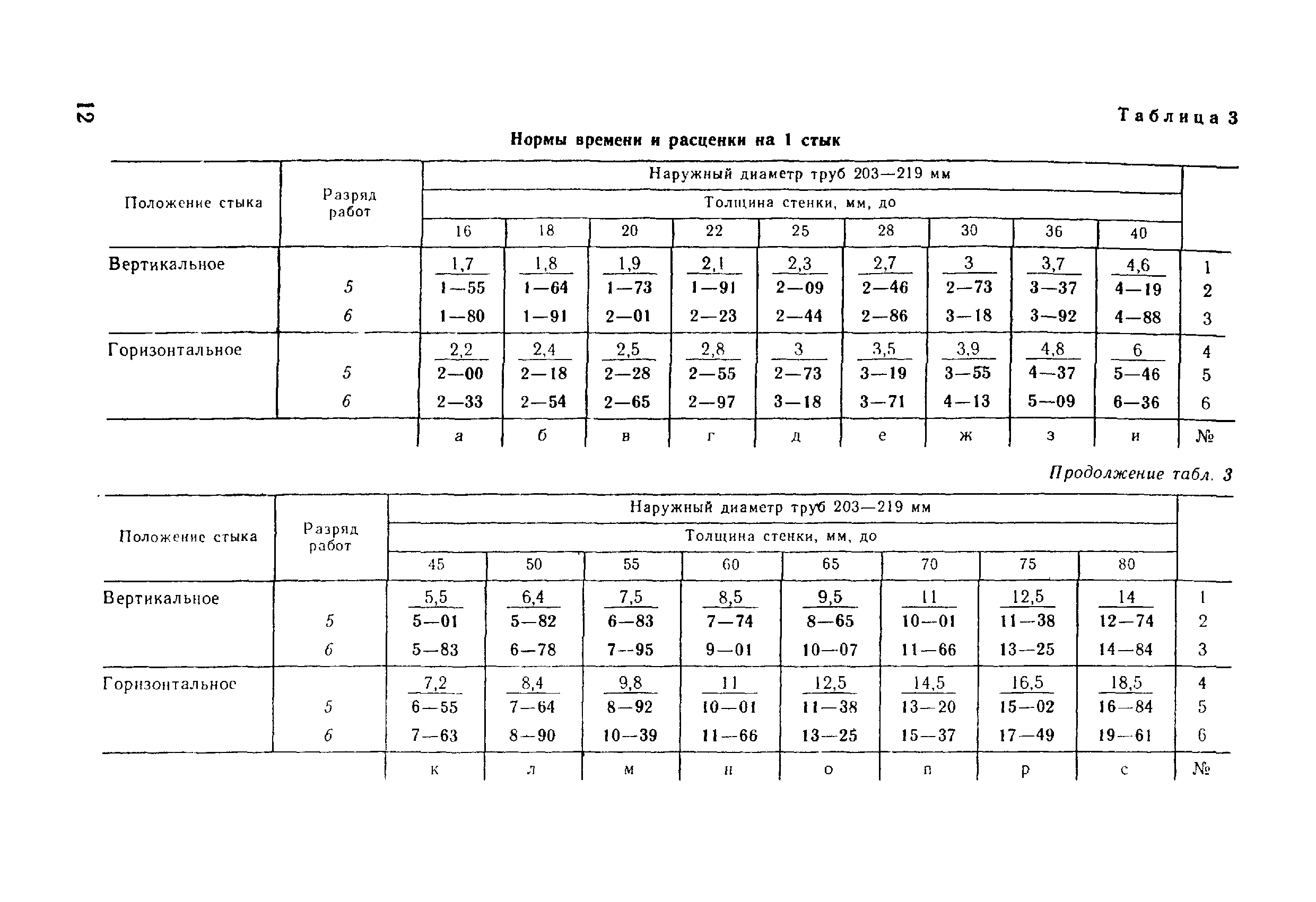 ВНиР В17-5