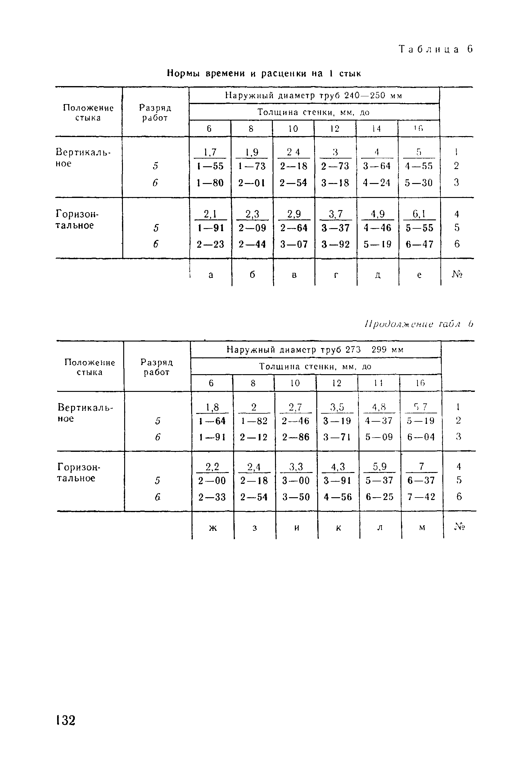 ВНиР В17-5