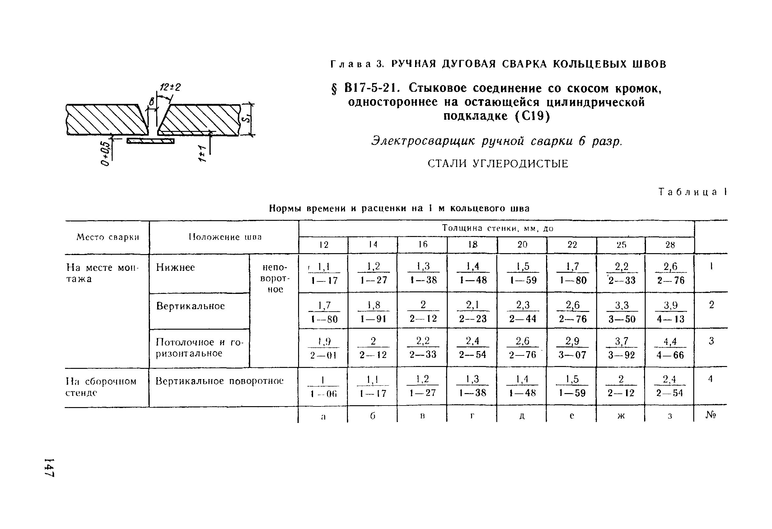 ВНиР В17-5