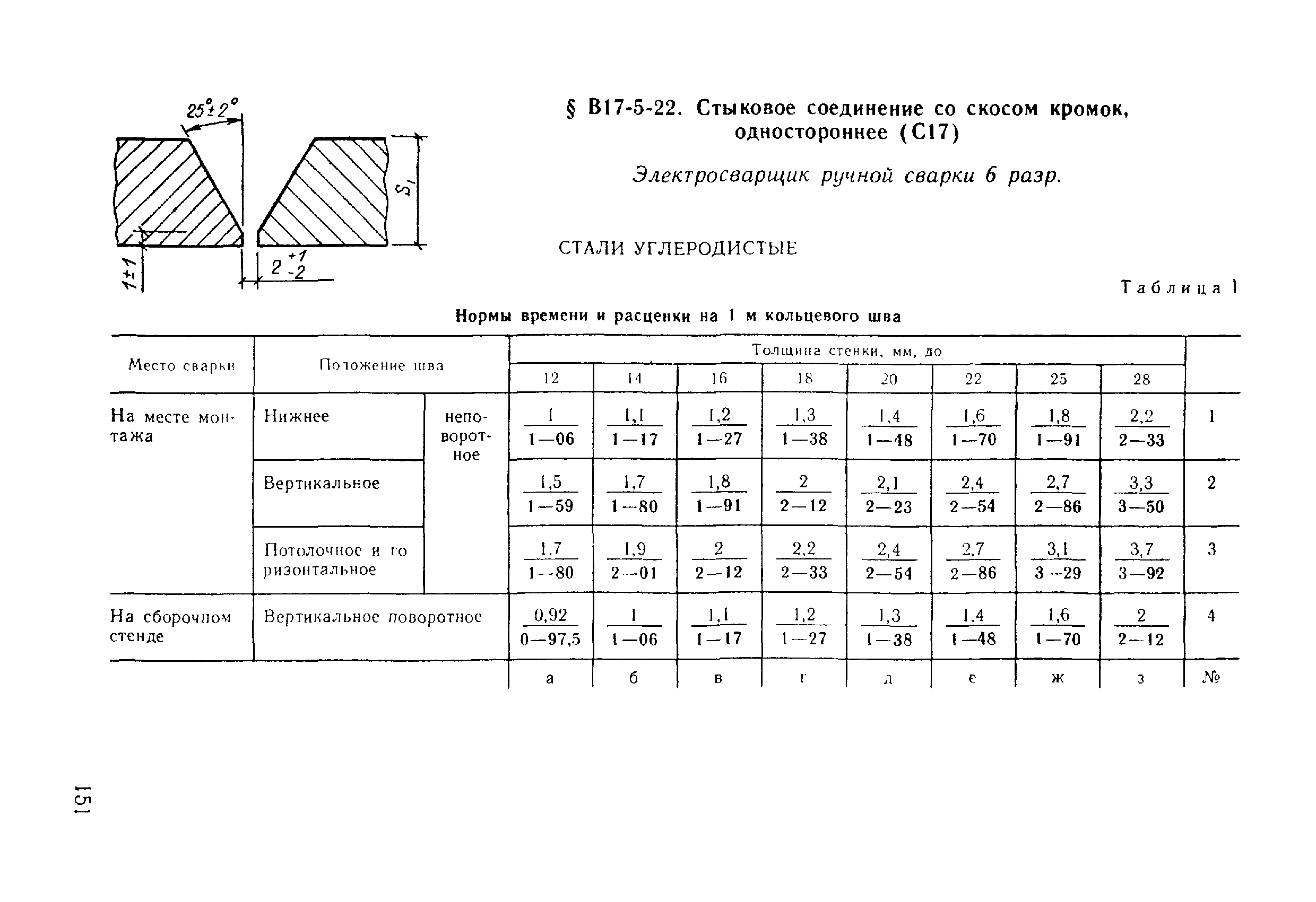 ВНиР В17-5