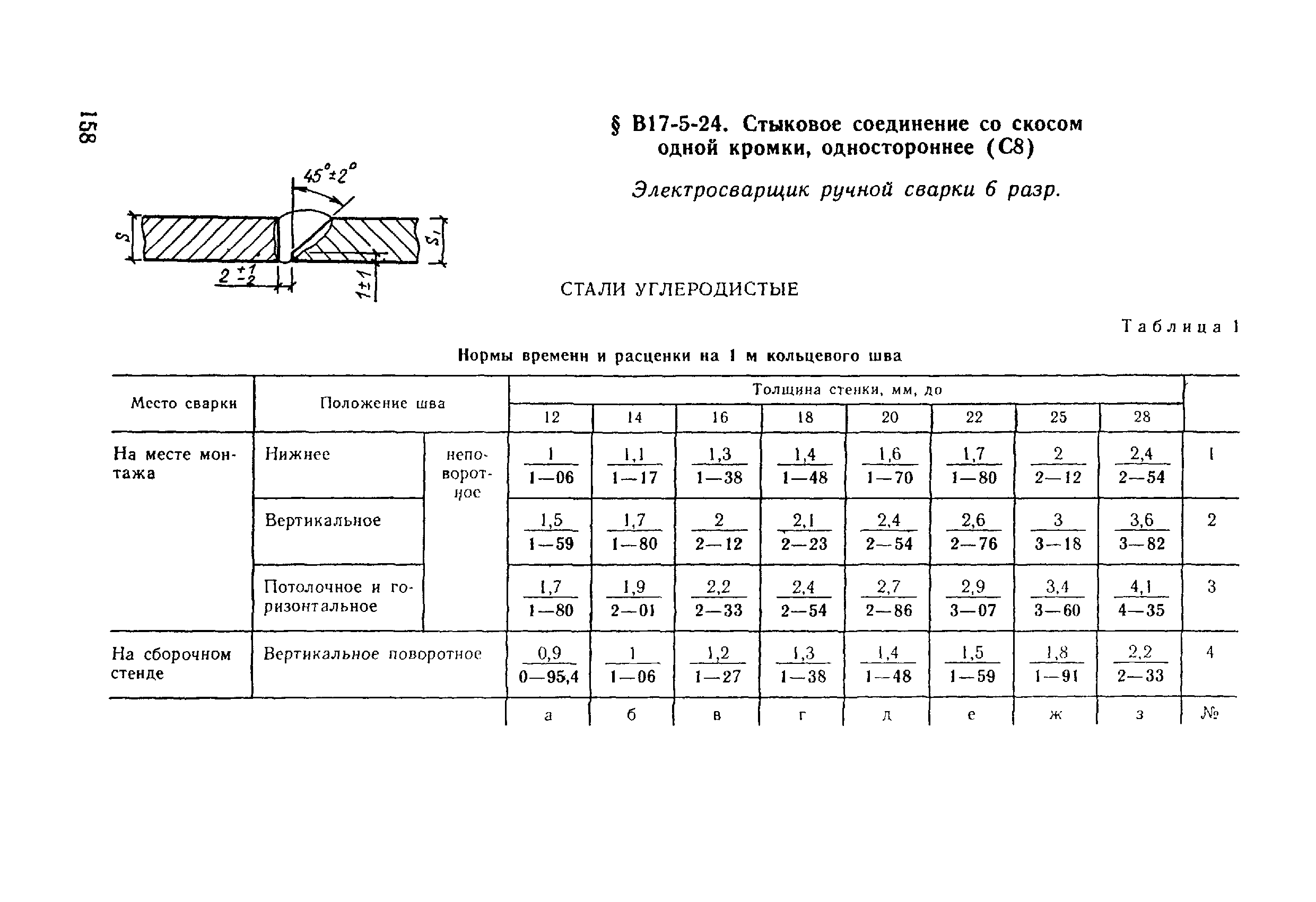 ВНиР В17-5