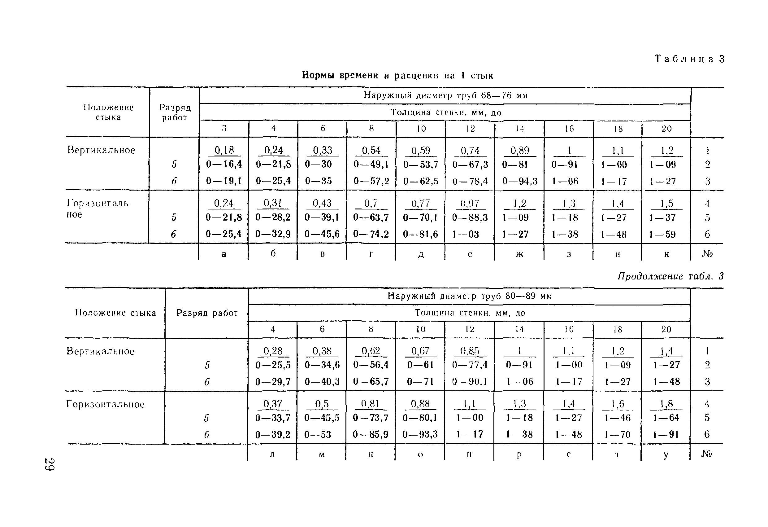 ВНиР В17-5