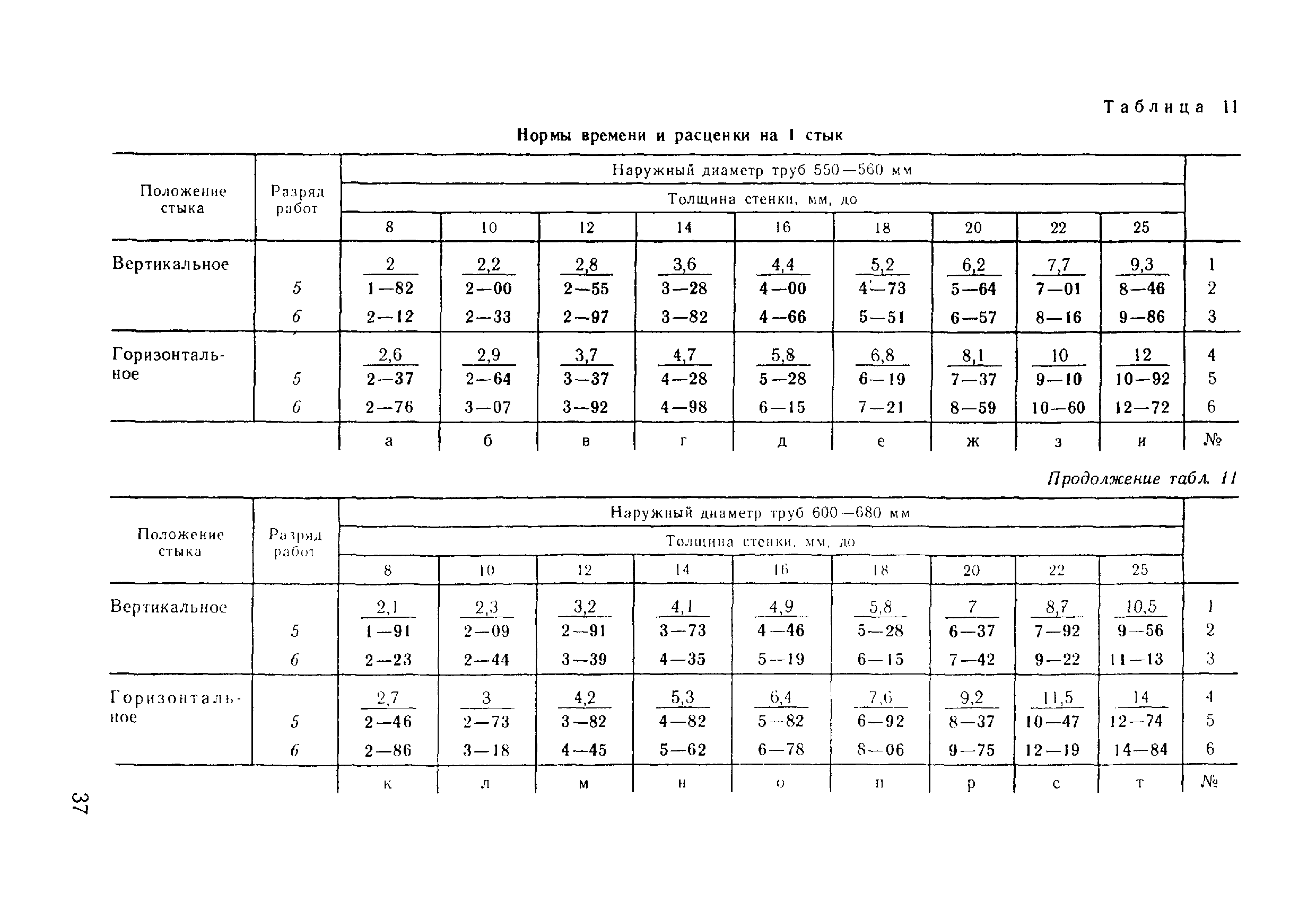 ВНиР В17-5