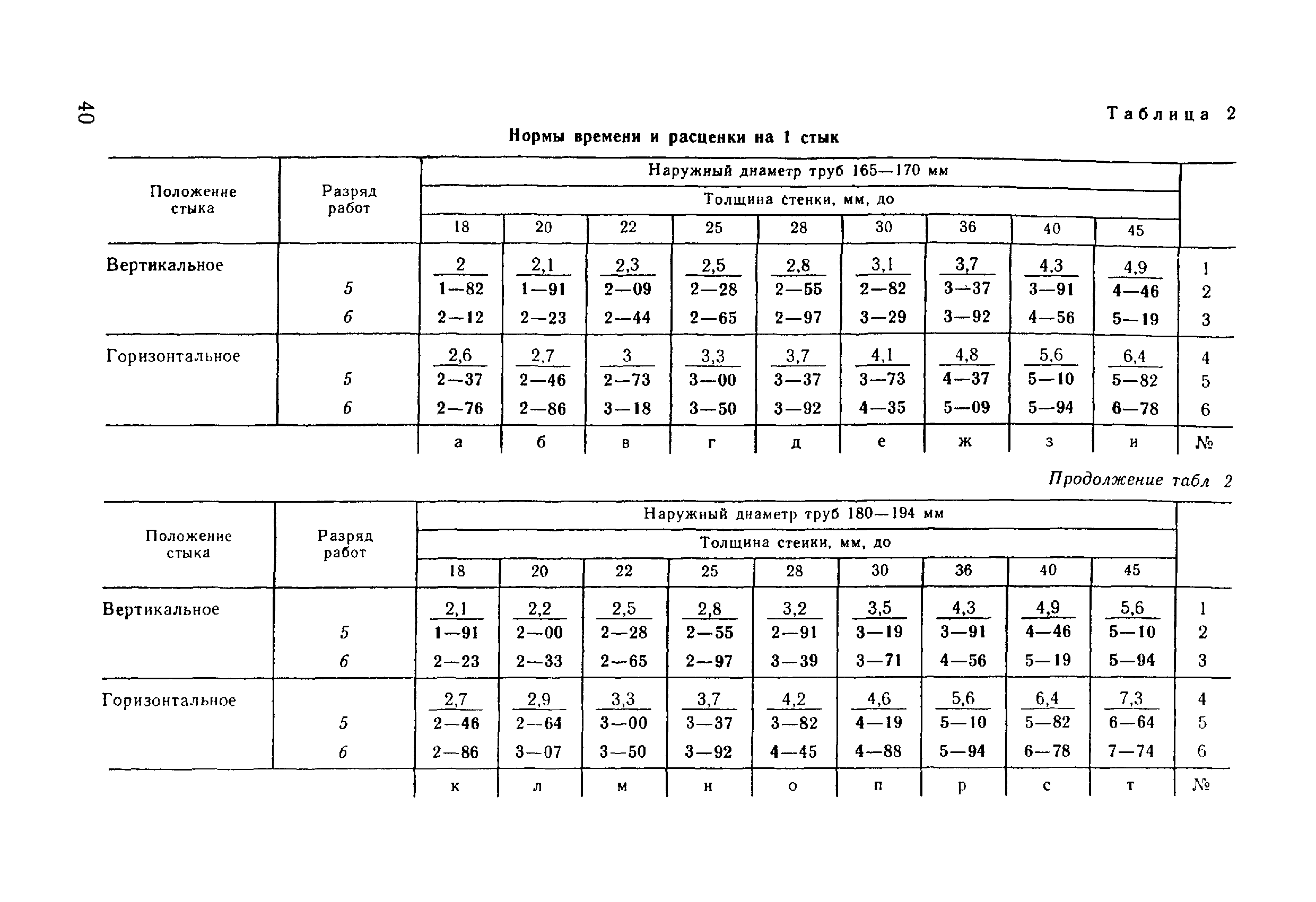 ВНиР В17-5