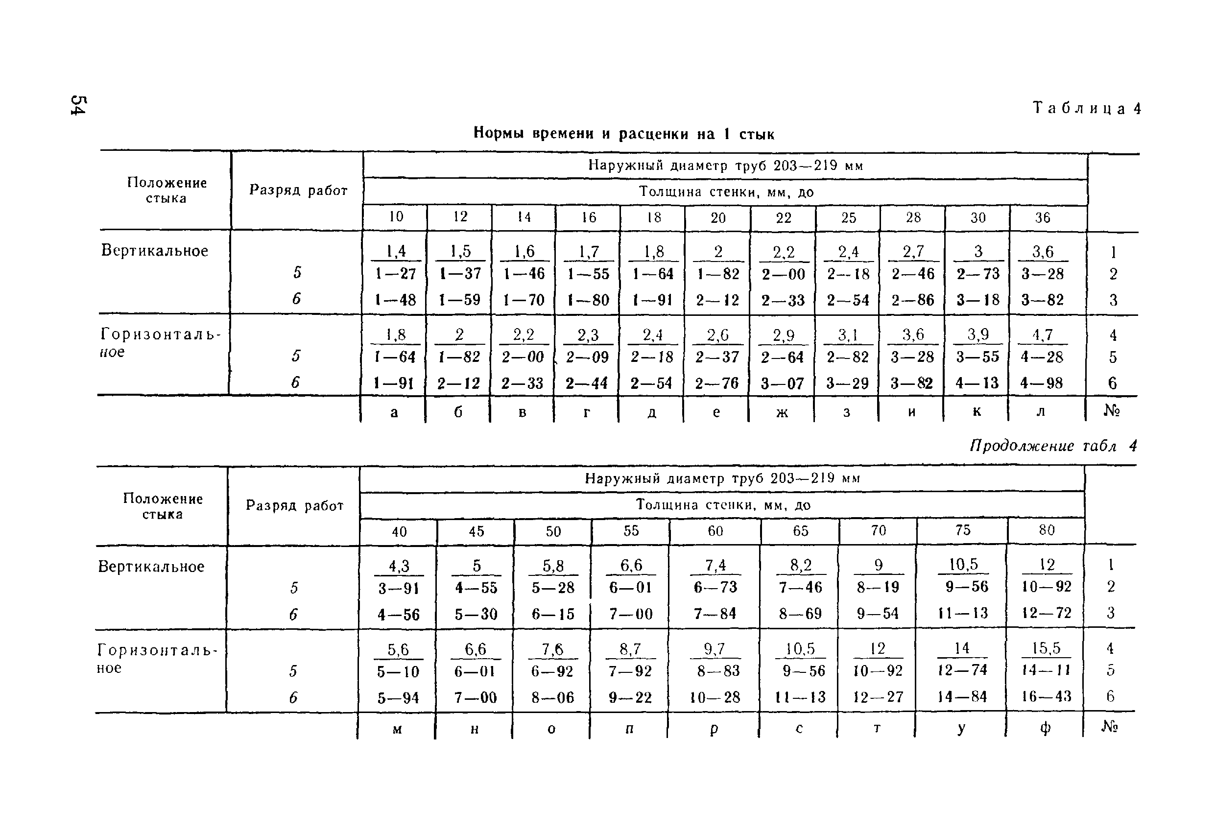 ВНиР В17-5