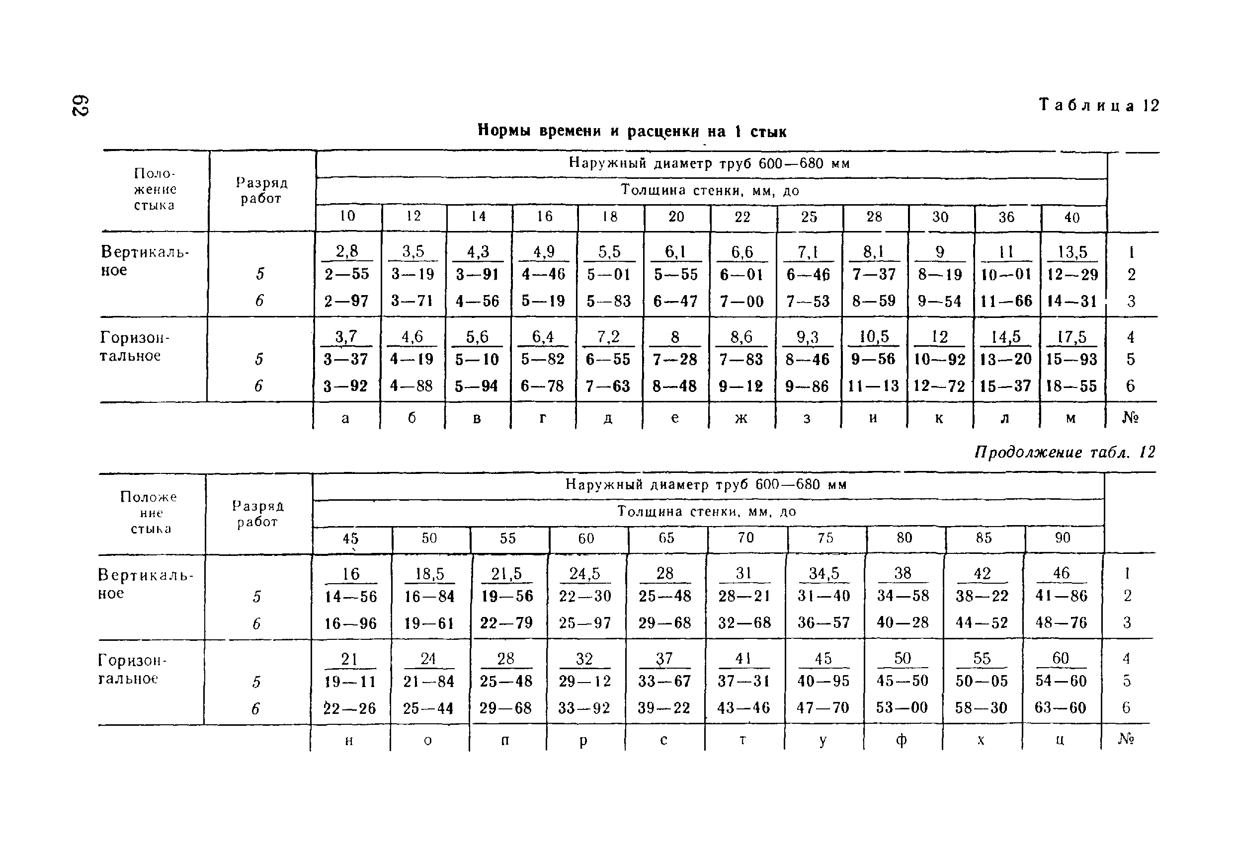 ВНиР В17-5