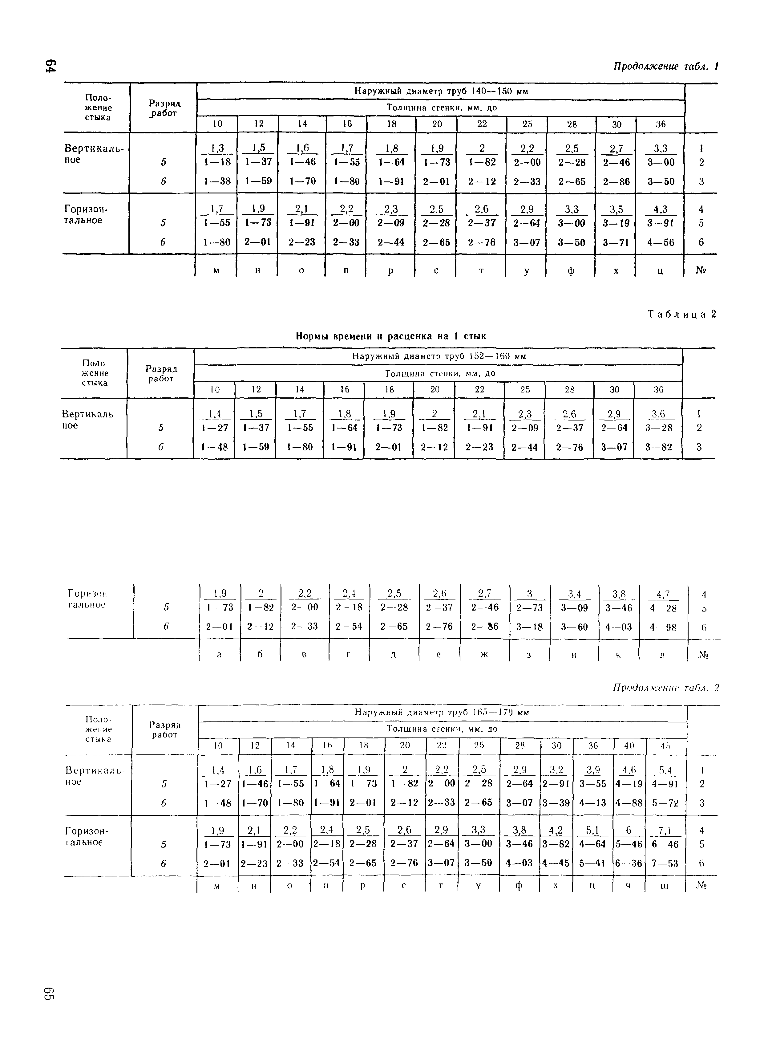 ВНиР В17-5