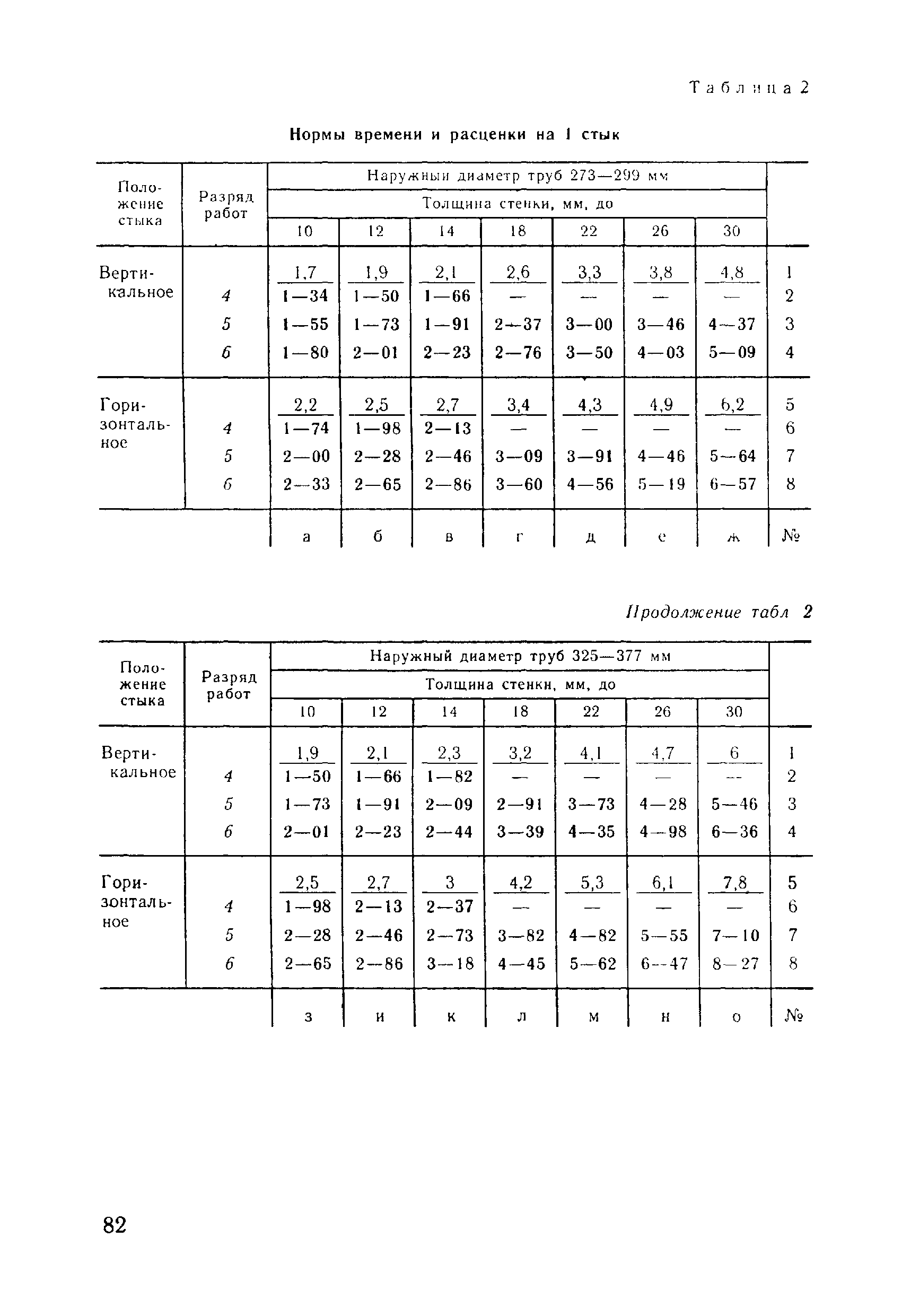 ВНиР В17-5