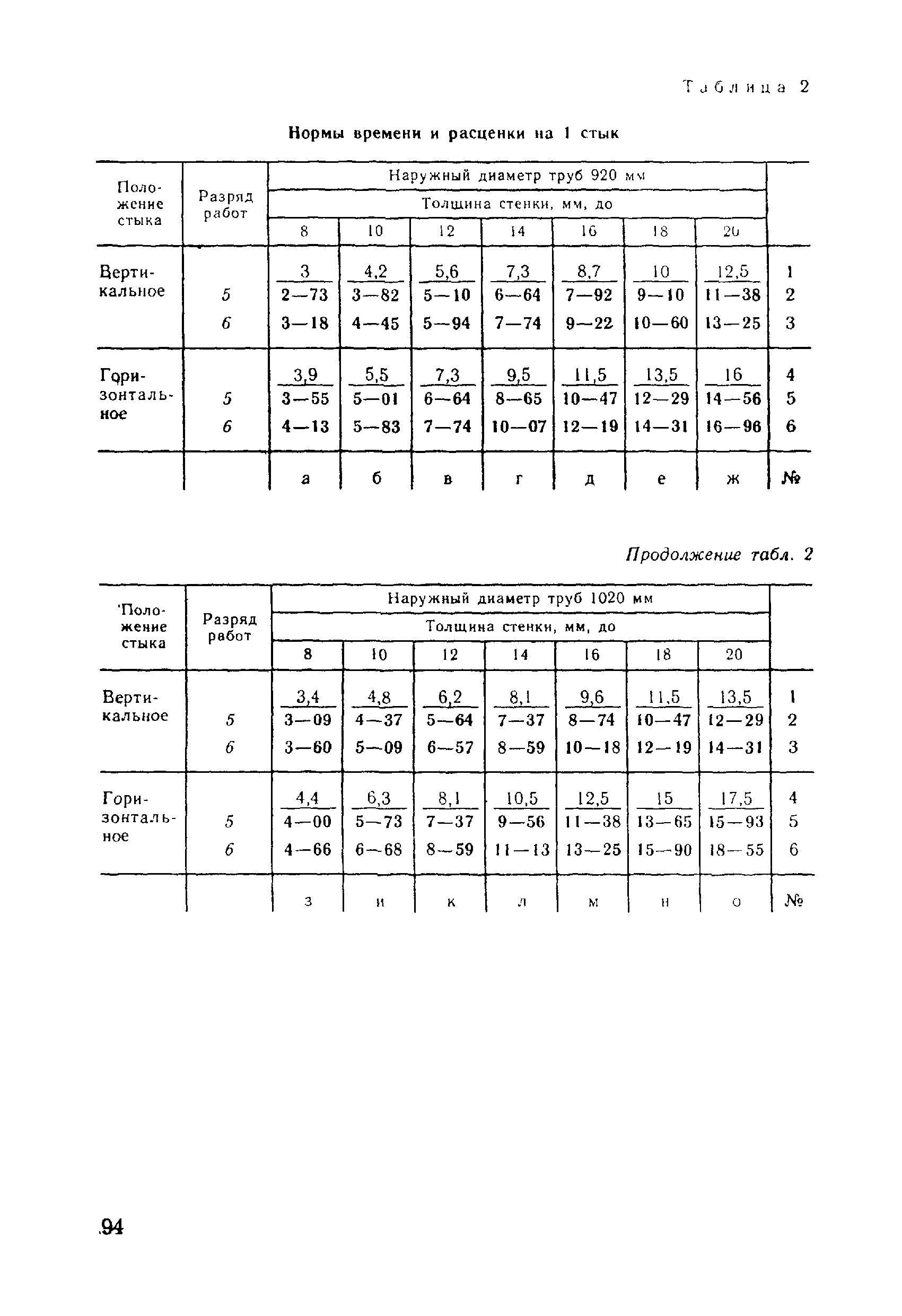 ВНиР В17-5