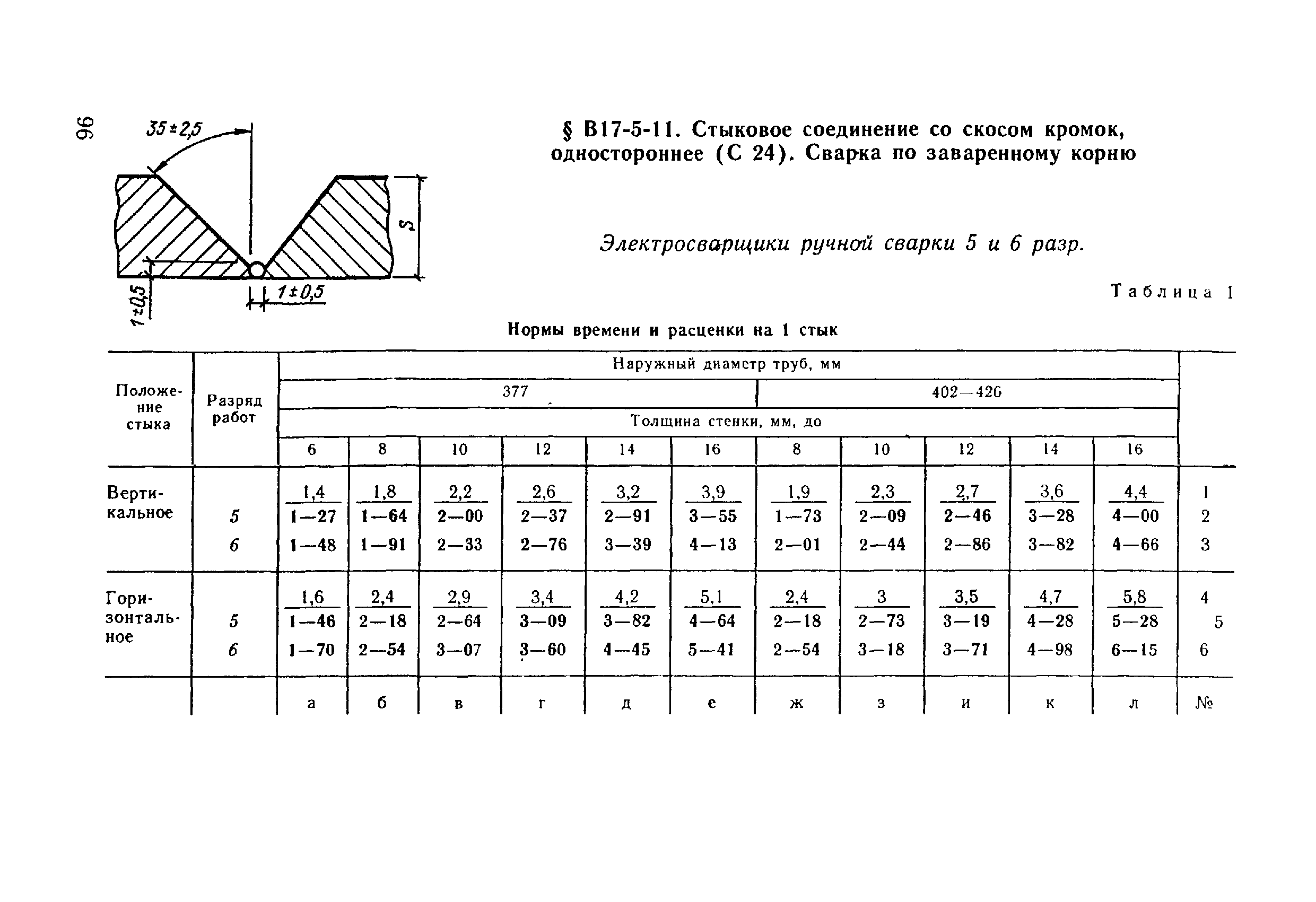 ВНиР В17-5