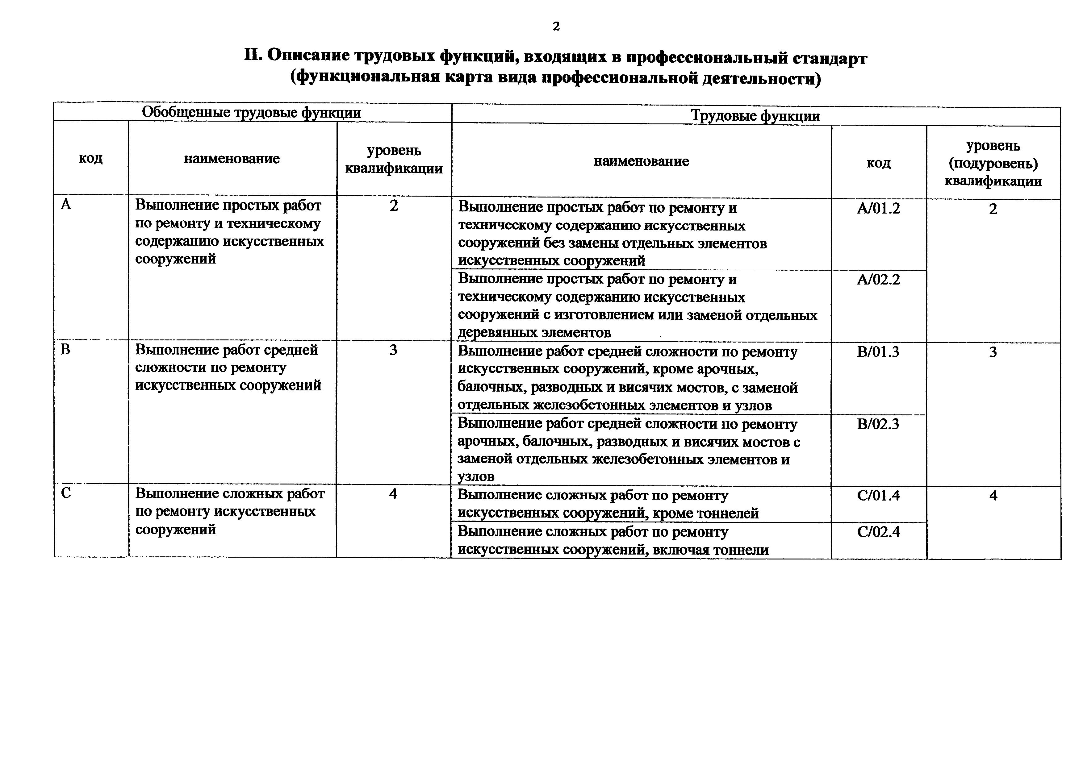 Приказ 942н