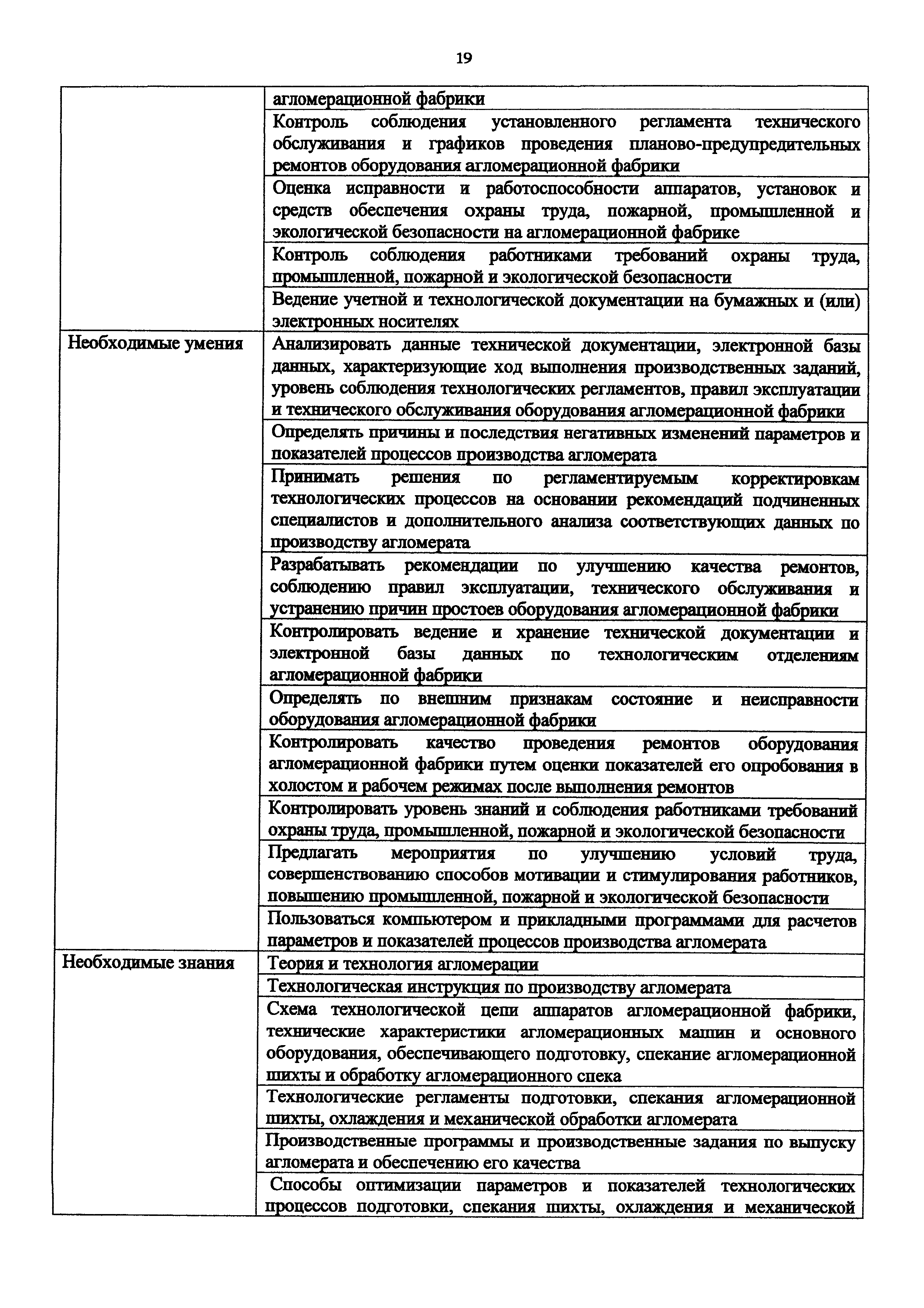 Скачать Приказ 984н Об утверждении профессионального стандарта Специалист  по производству агломерата