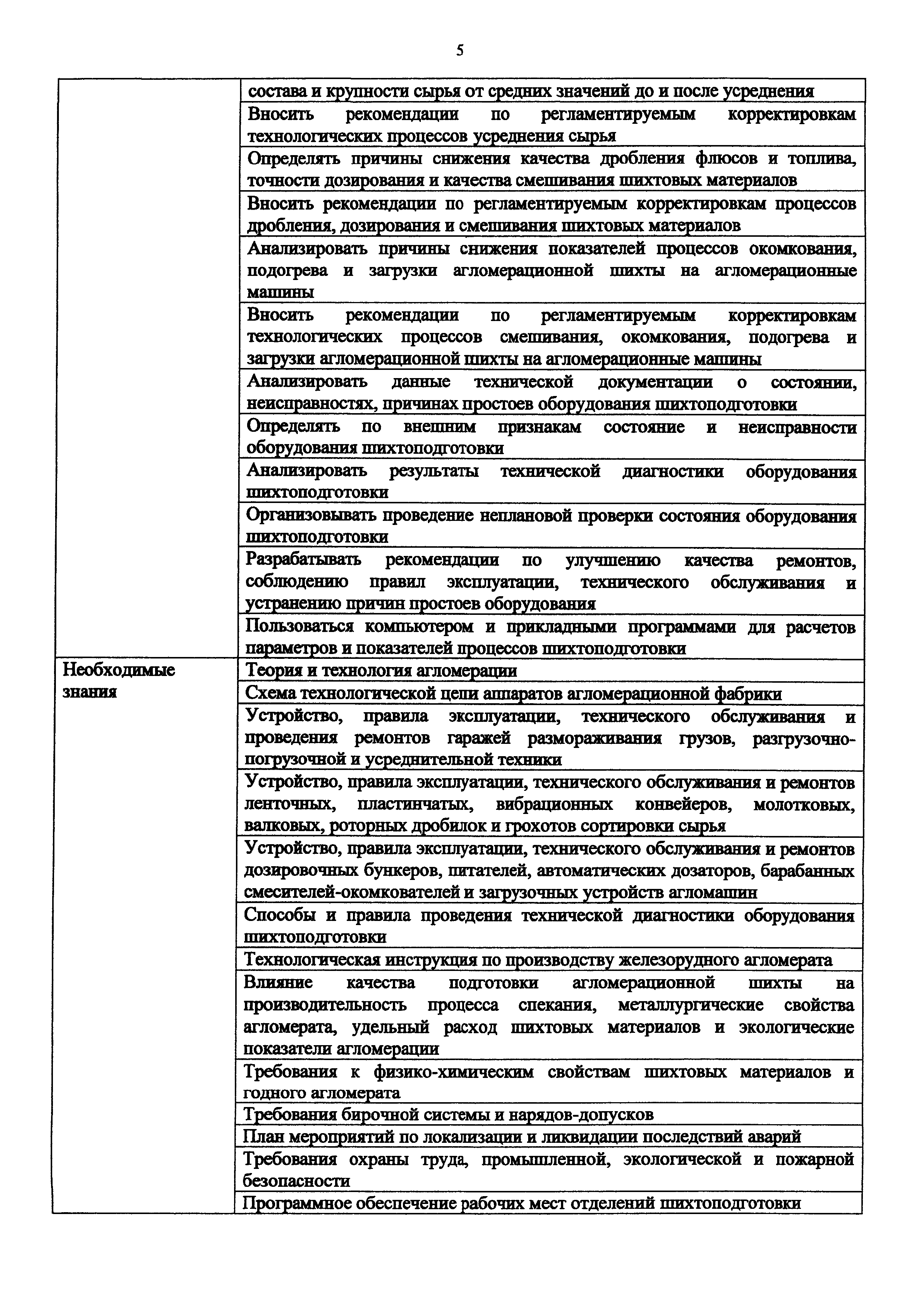 Скачать Приказ 984н Об утверждении профессионального стандарта Специалист  по производству агломерата