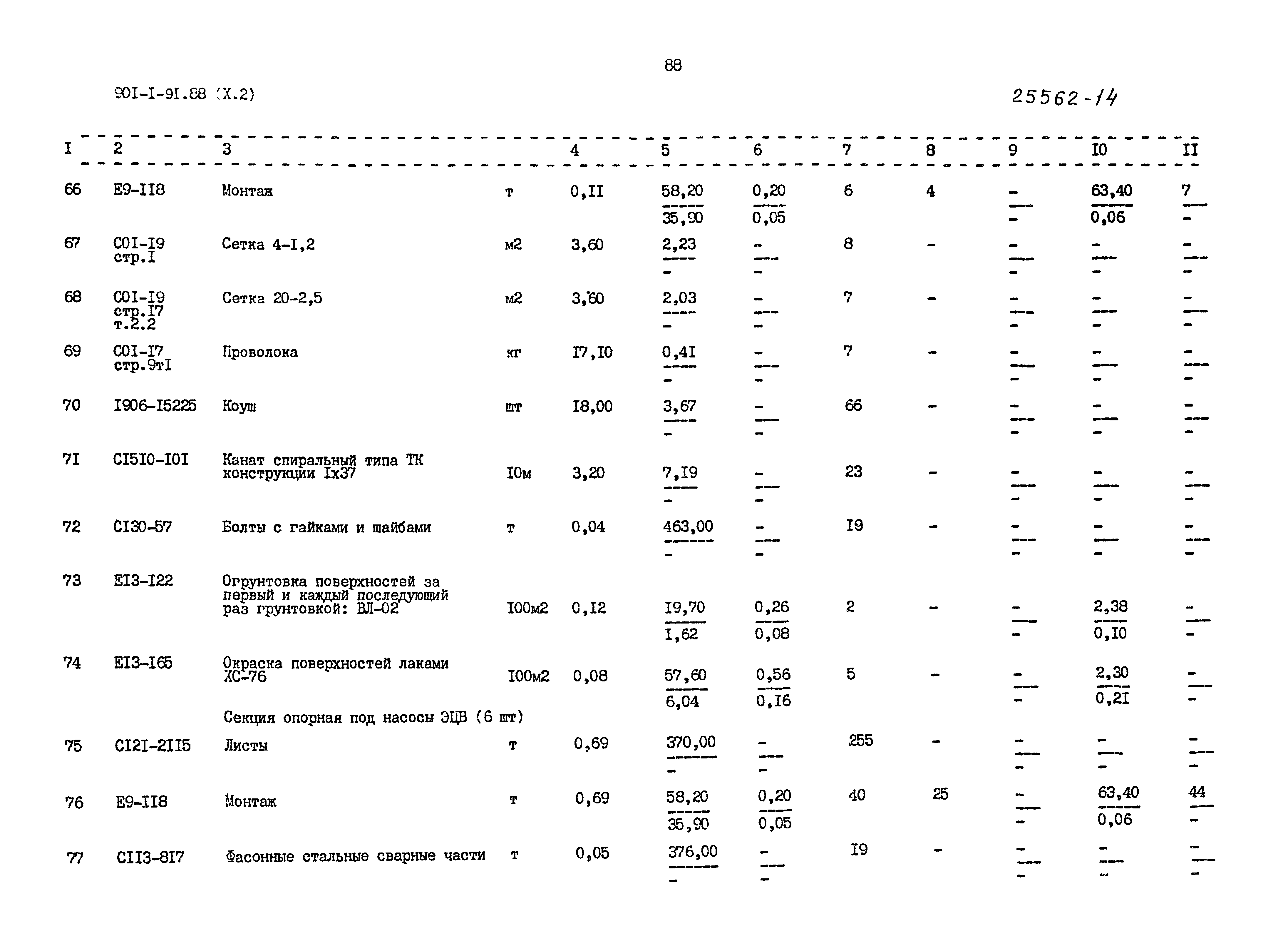 Типовой проект 901-1-92.88