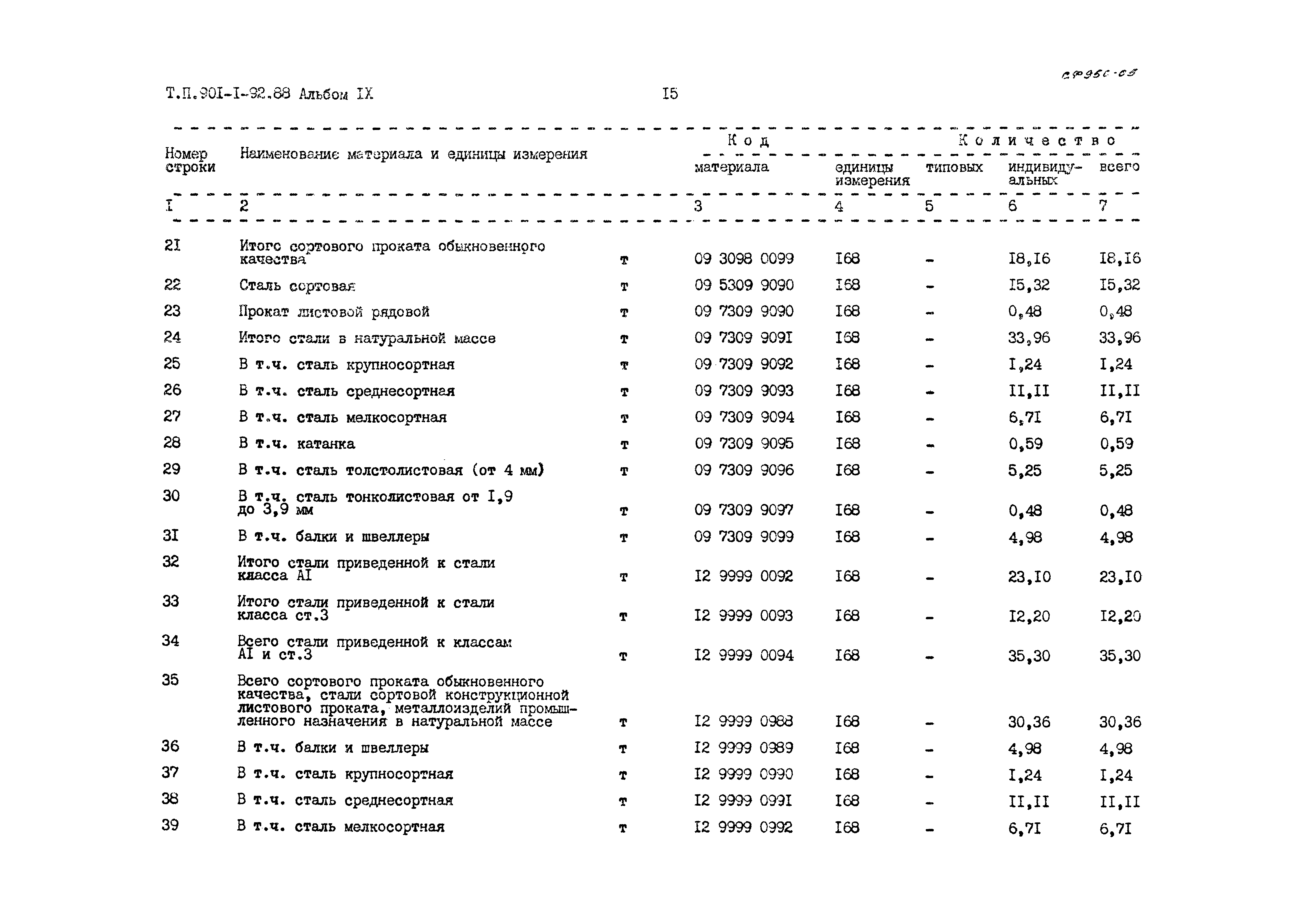 Типовой проект 901-1-92.88