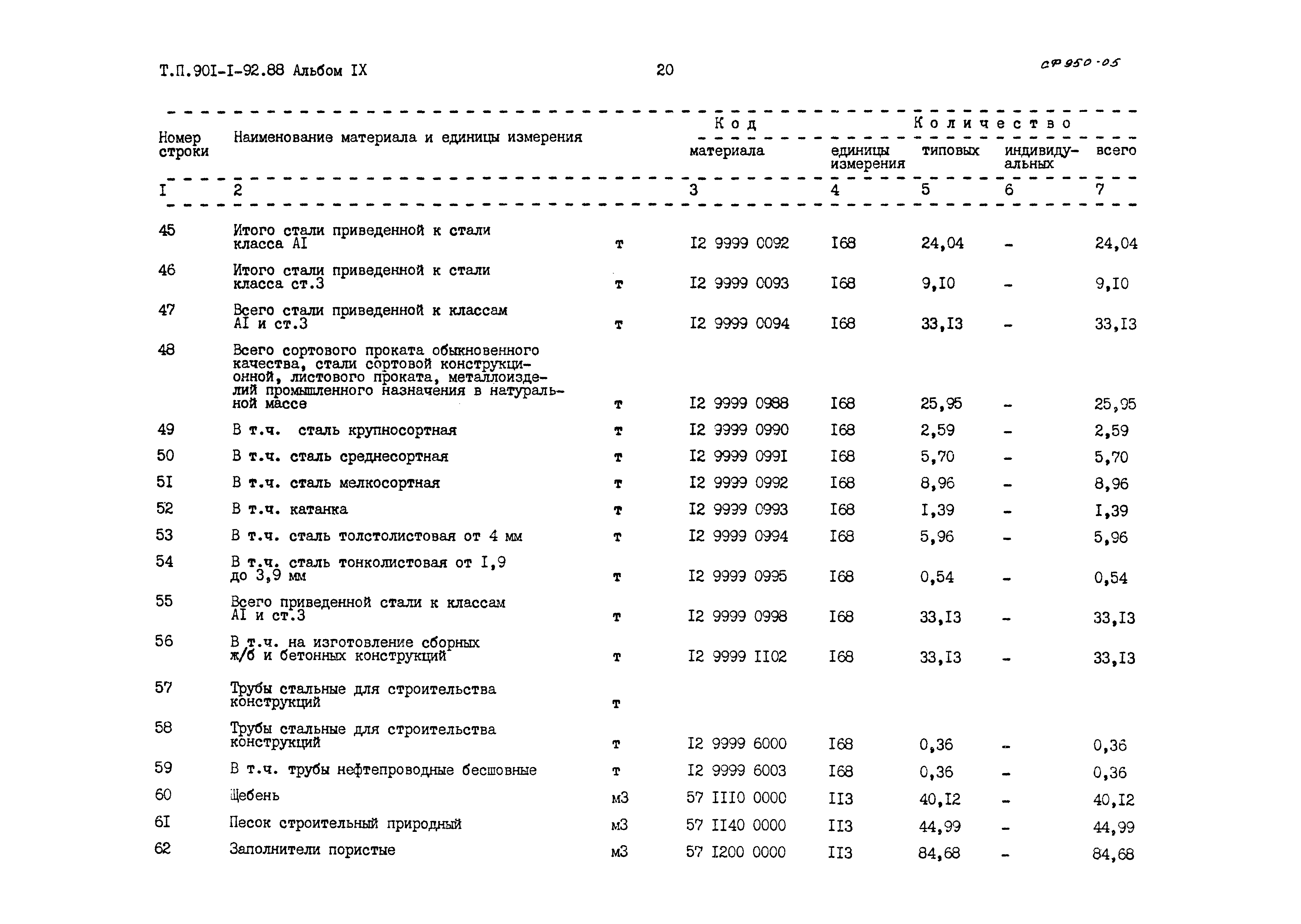 Типовой проект 901-1-92.88