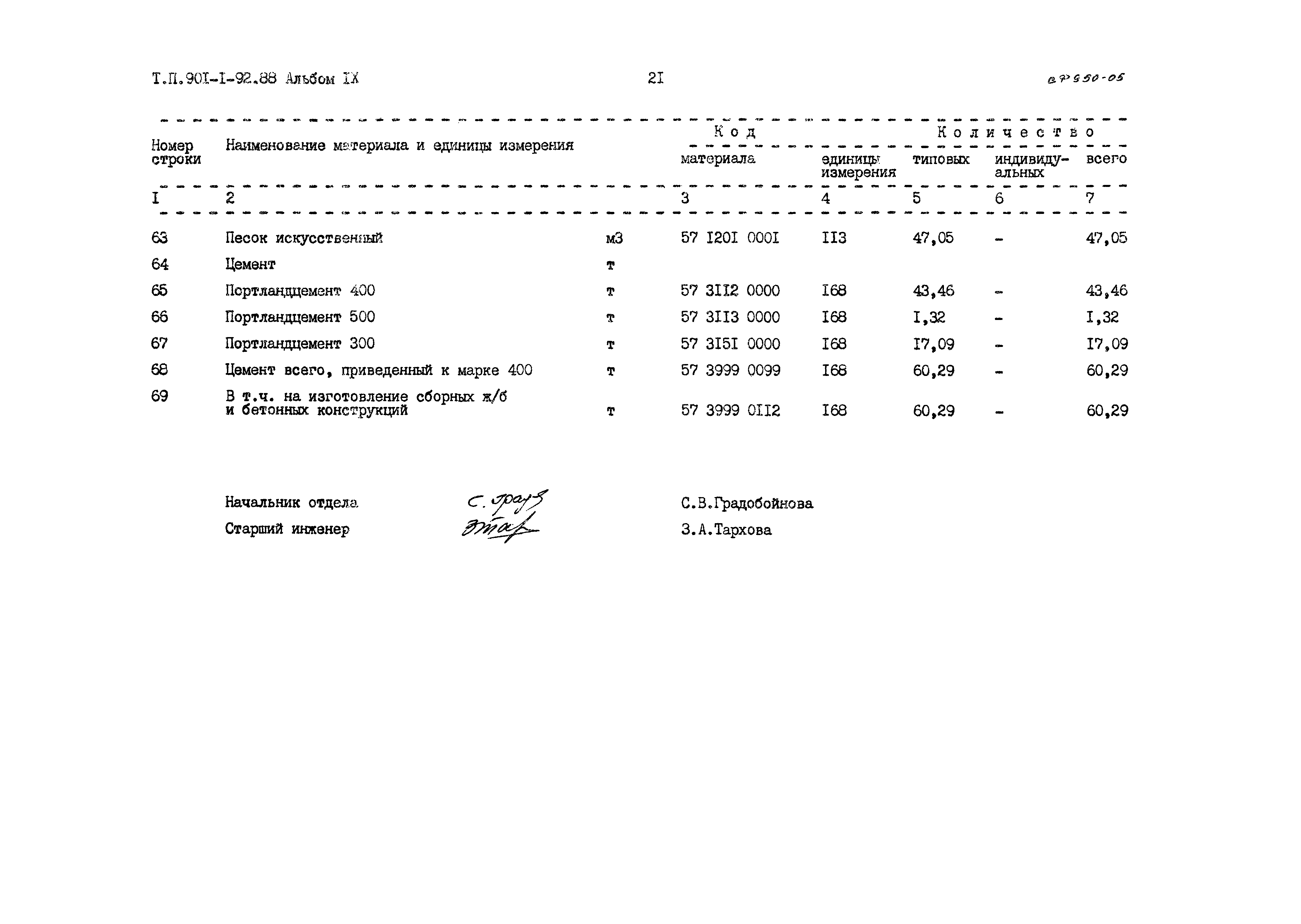 Типовой проект 901-1-92.88