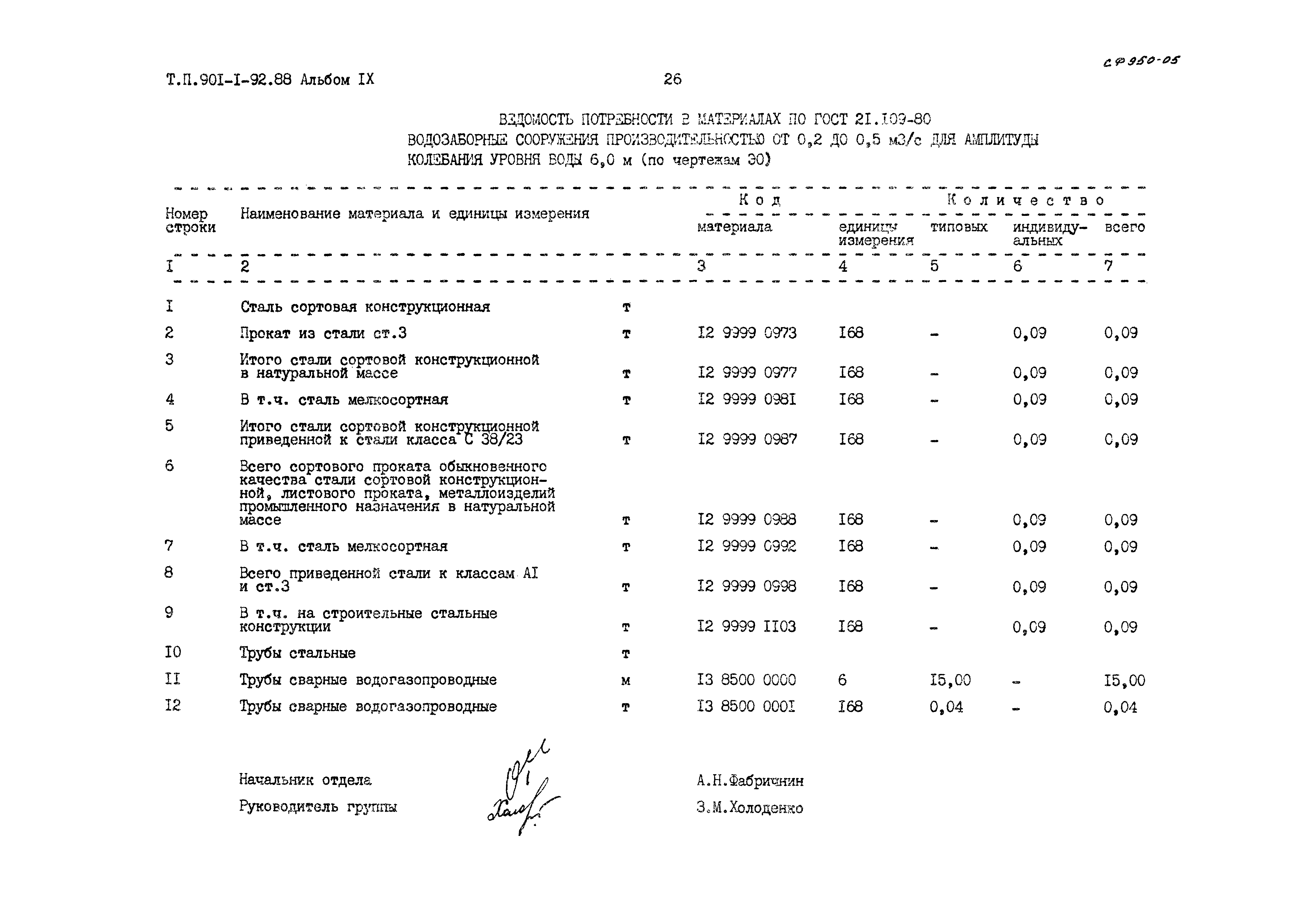 Типовой проект 901-1-92.88