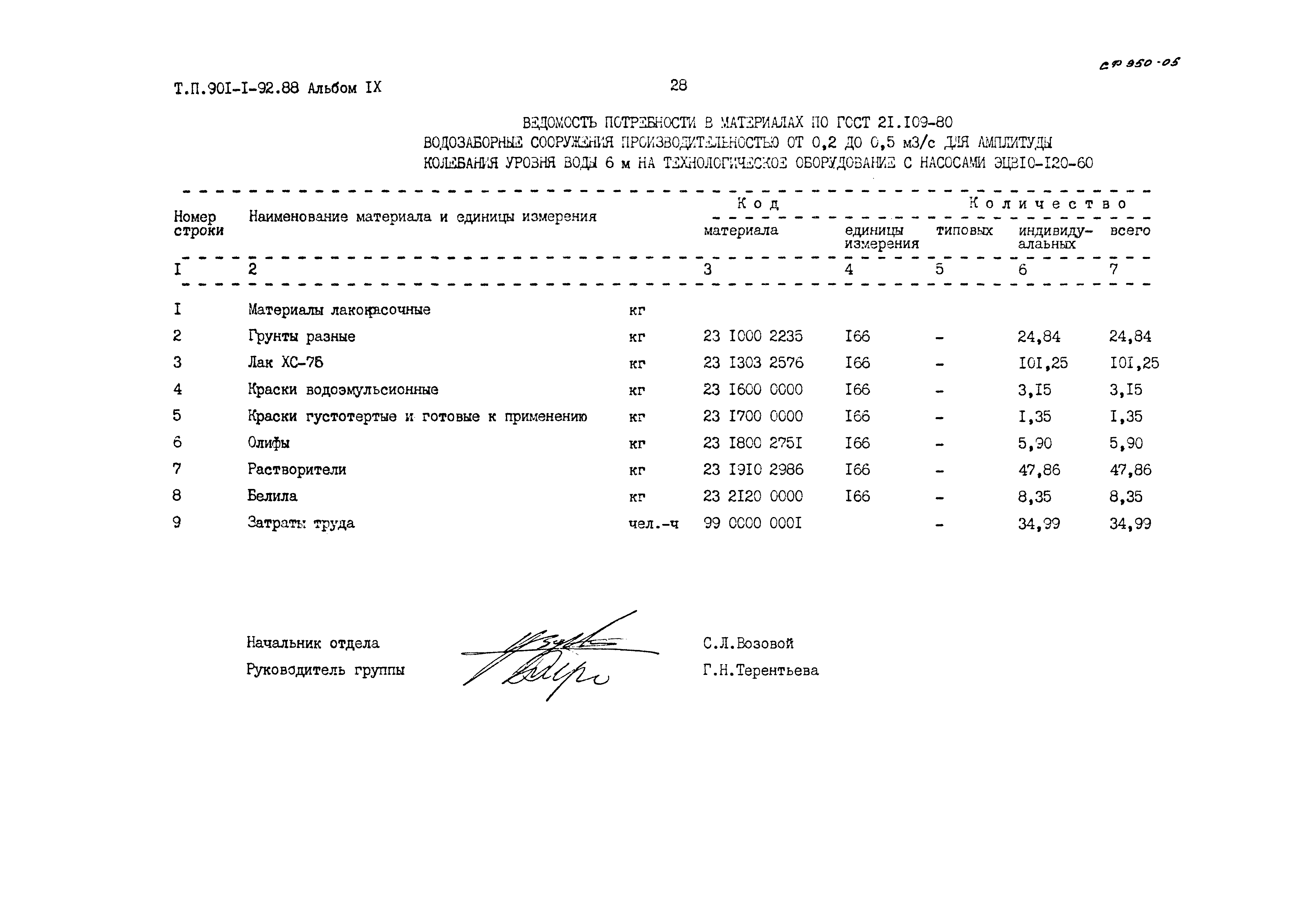 Типовой проект 901-1-92.88
