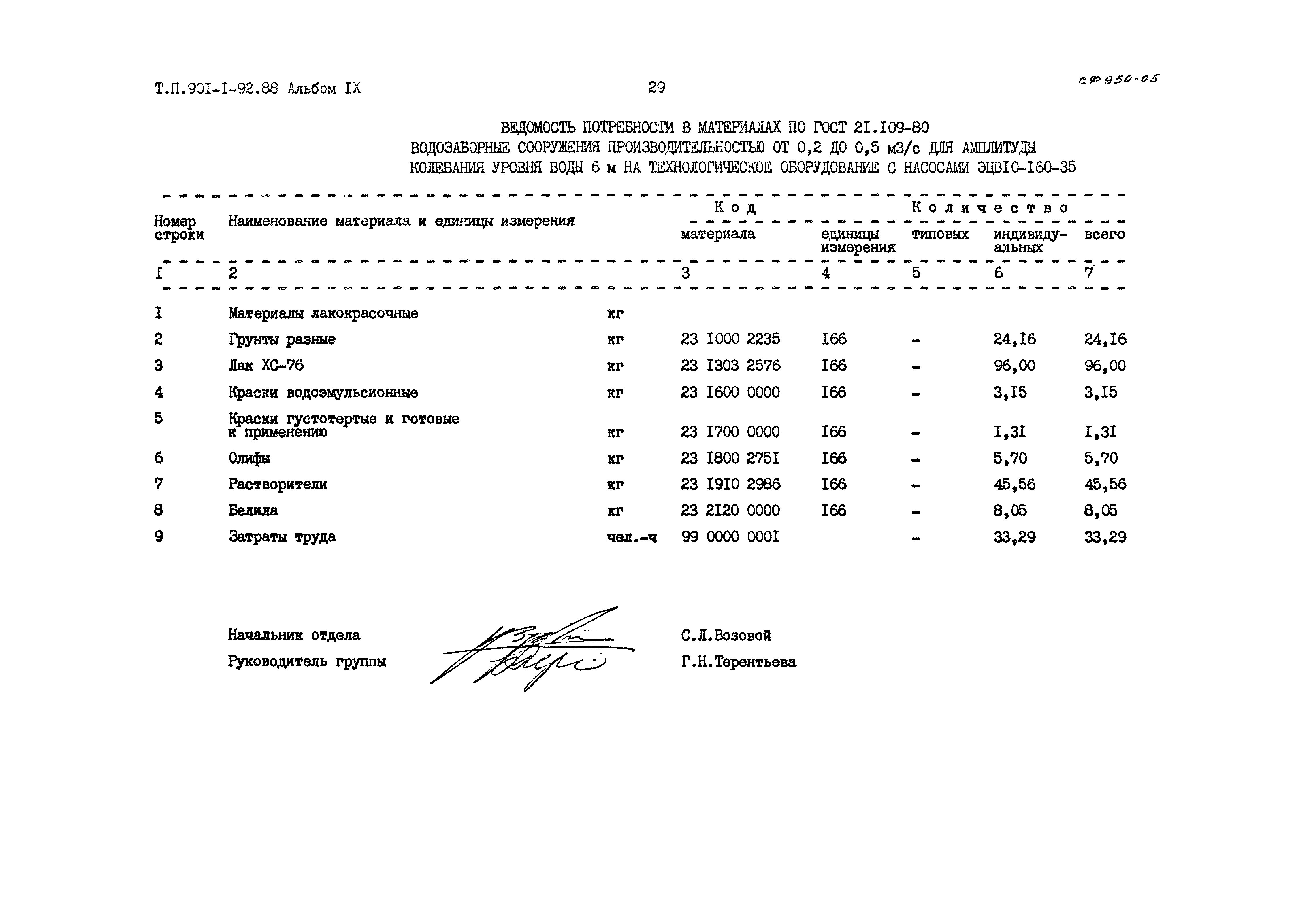 Типовой проект 901-1-92.88