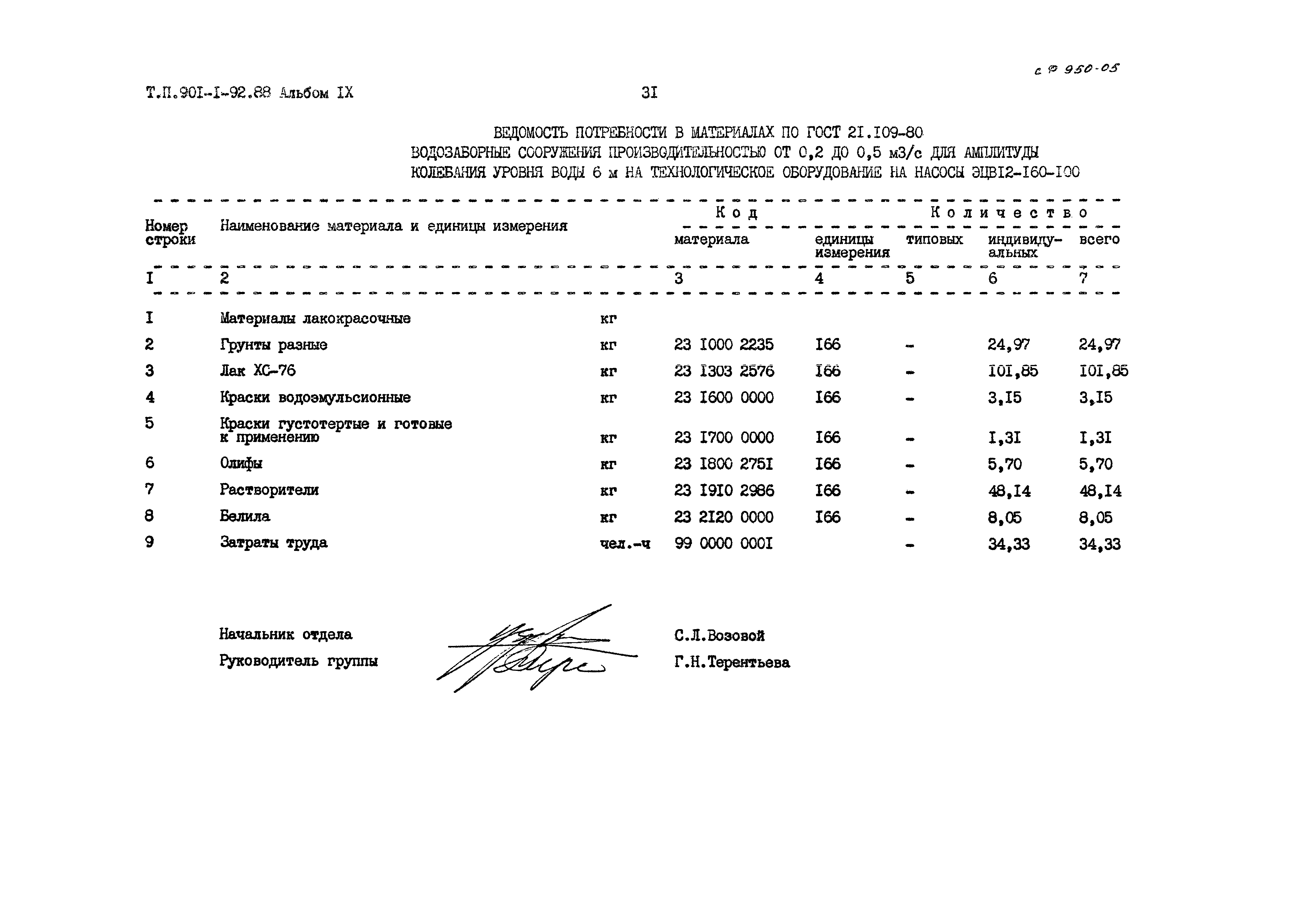 Типовой проект 901-1-92.88