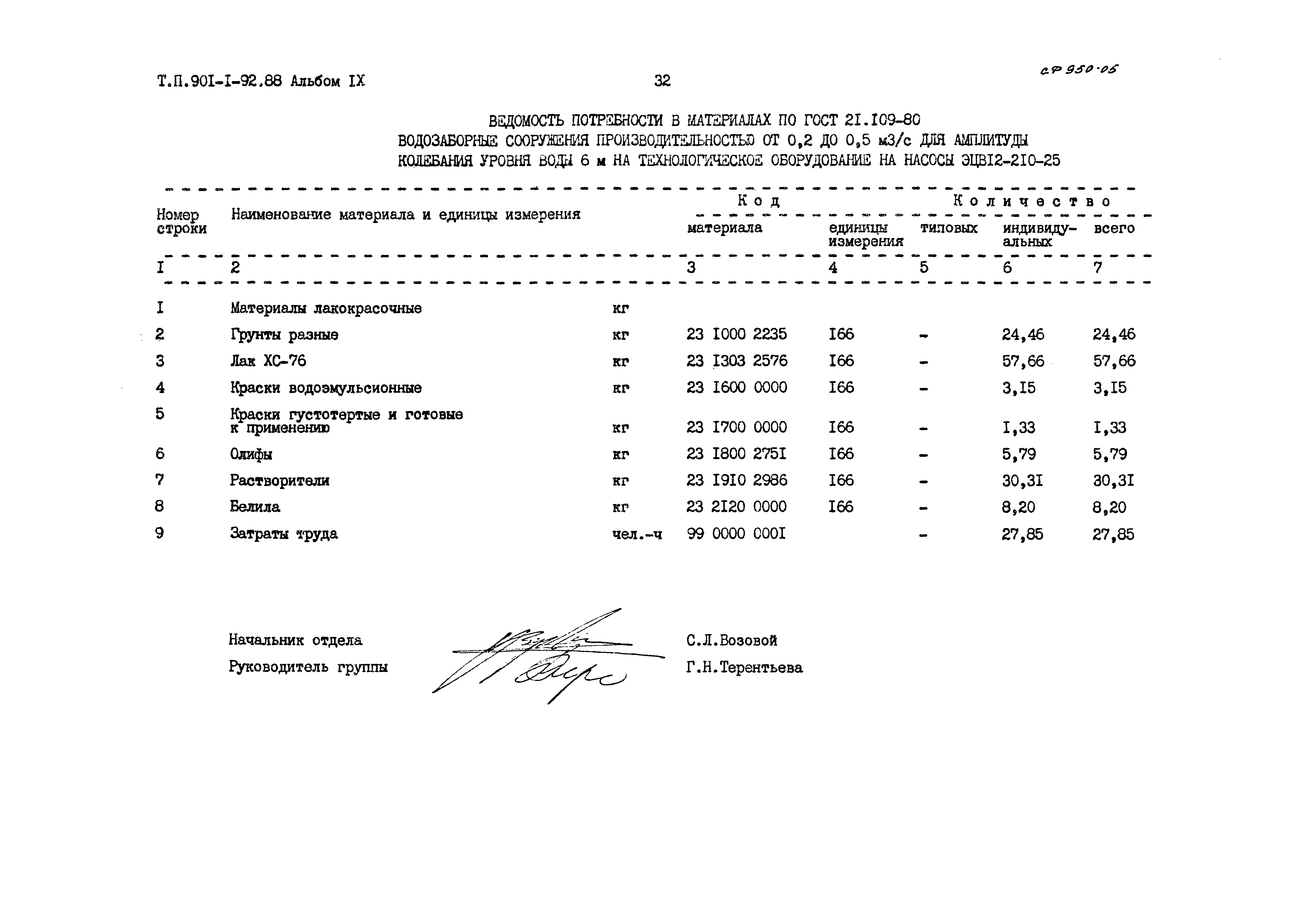 Типовой проект 901-1-92.88