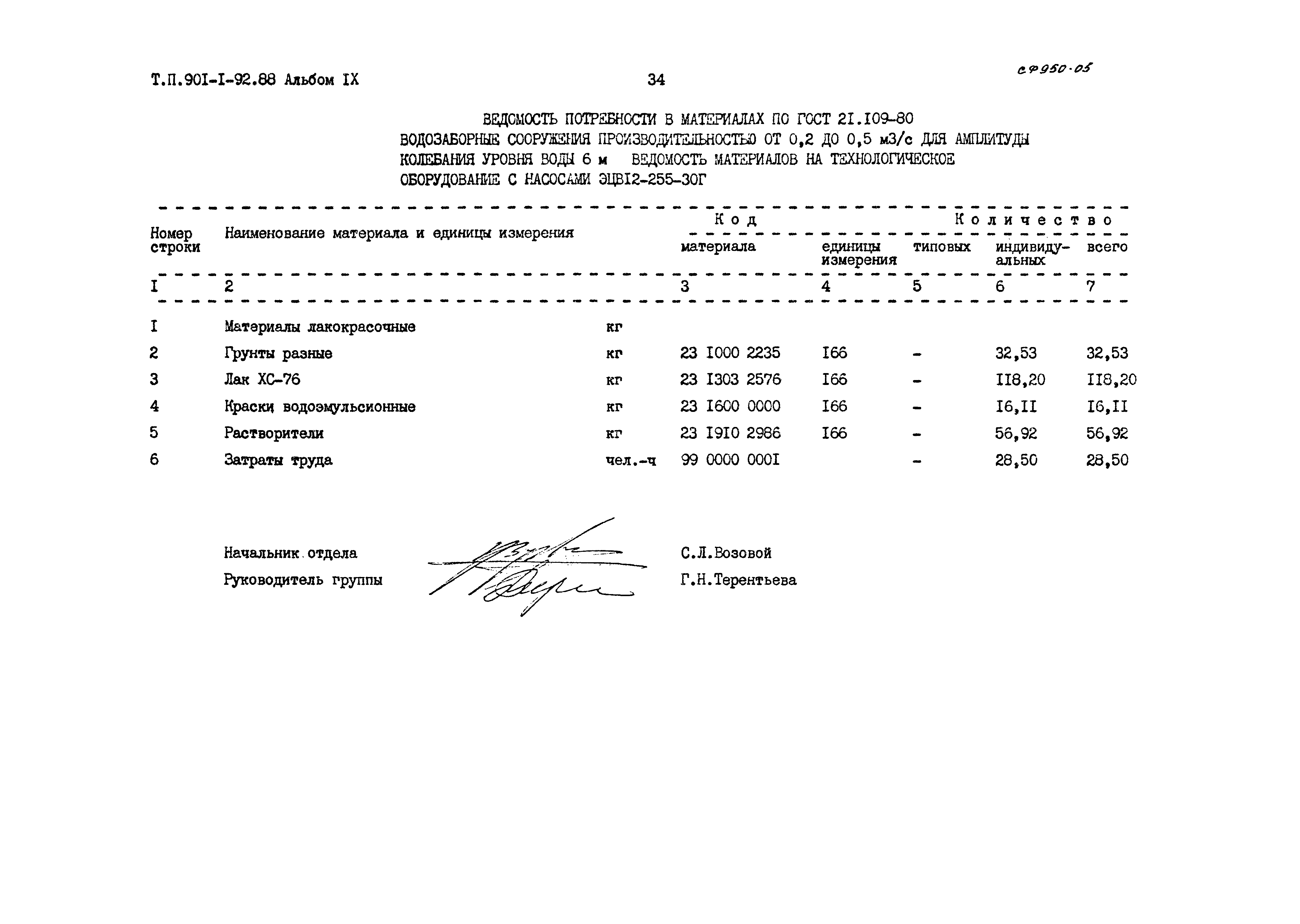 Типовой проект 901-1-92.88