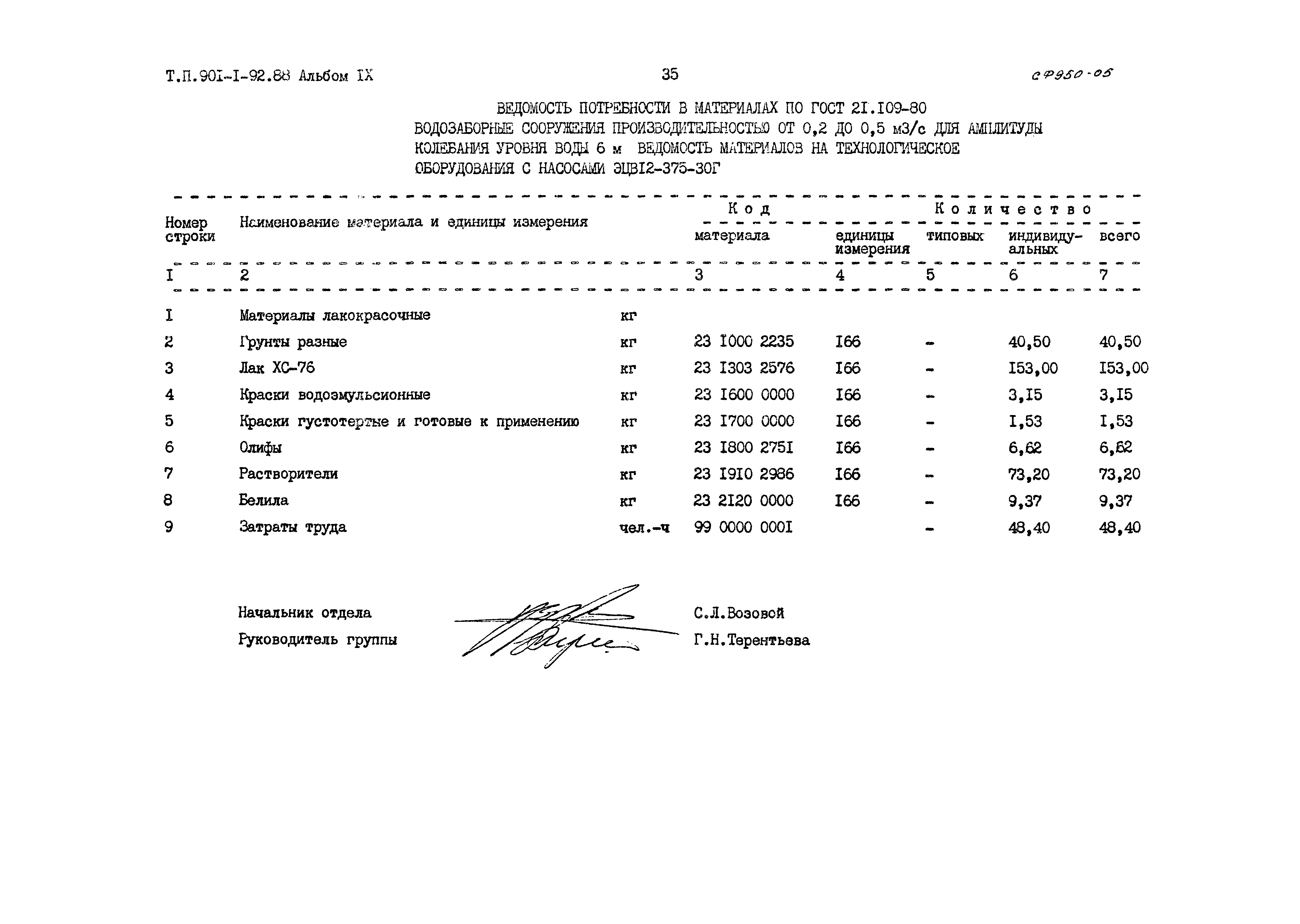 Типовой проект 901-1-92.88