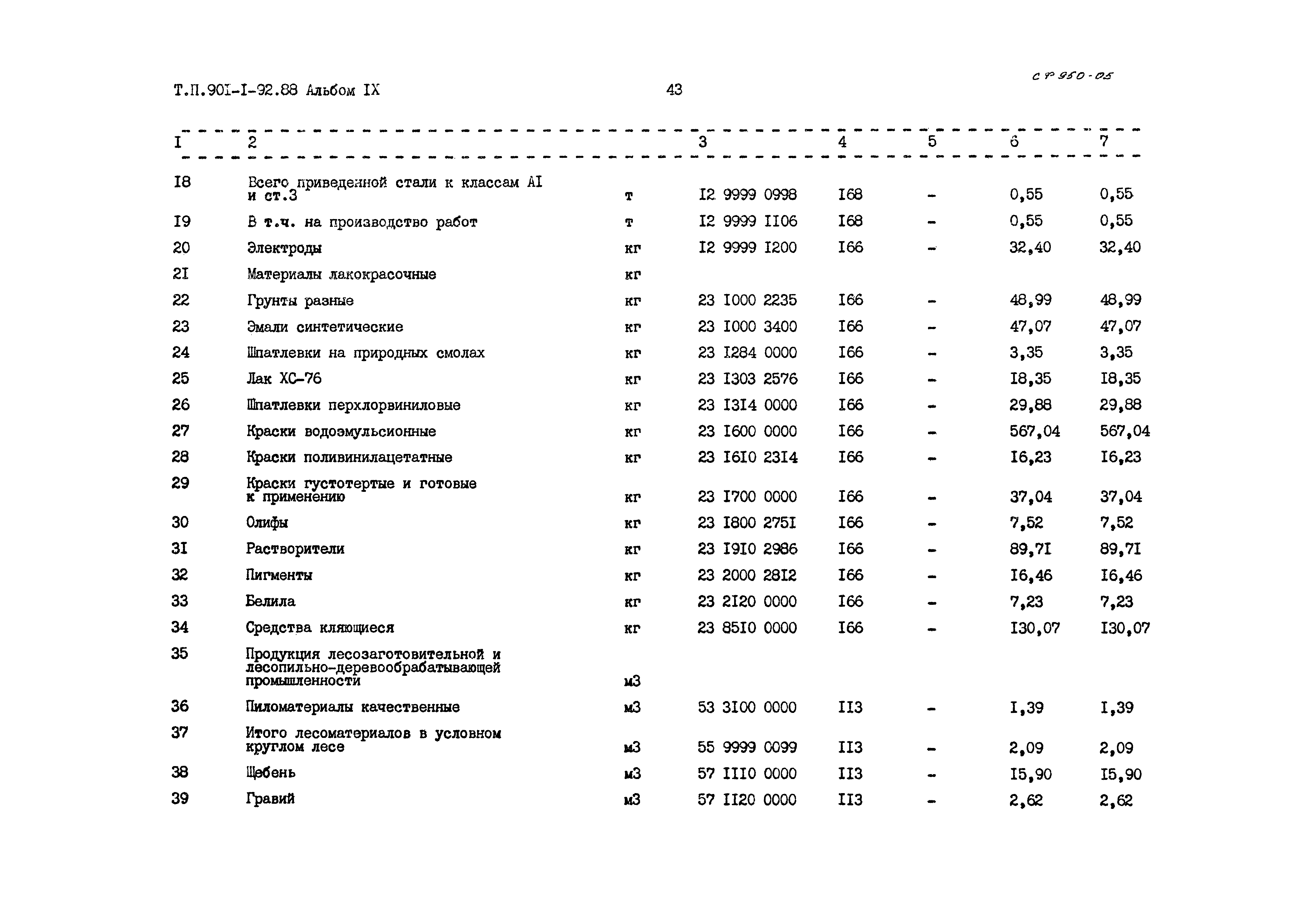 Типовой проект 901-1-92.88