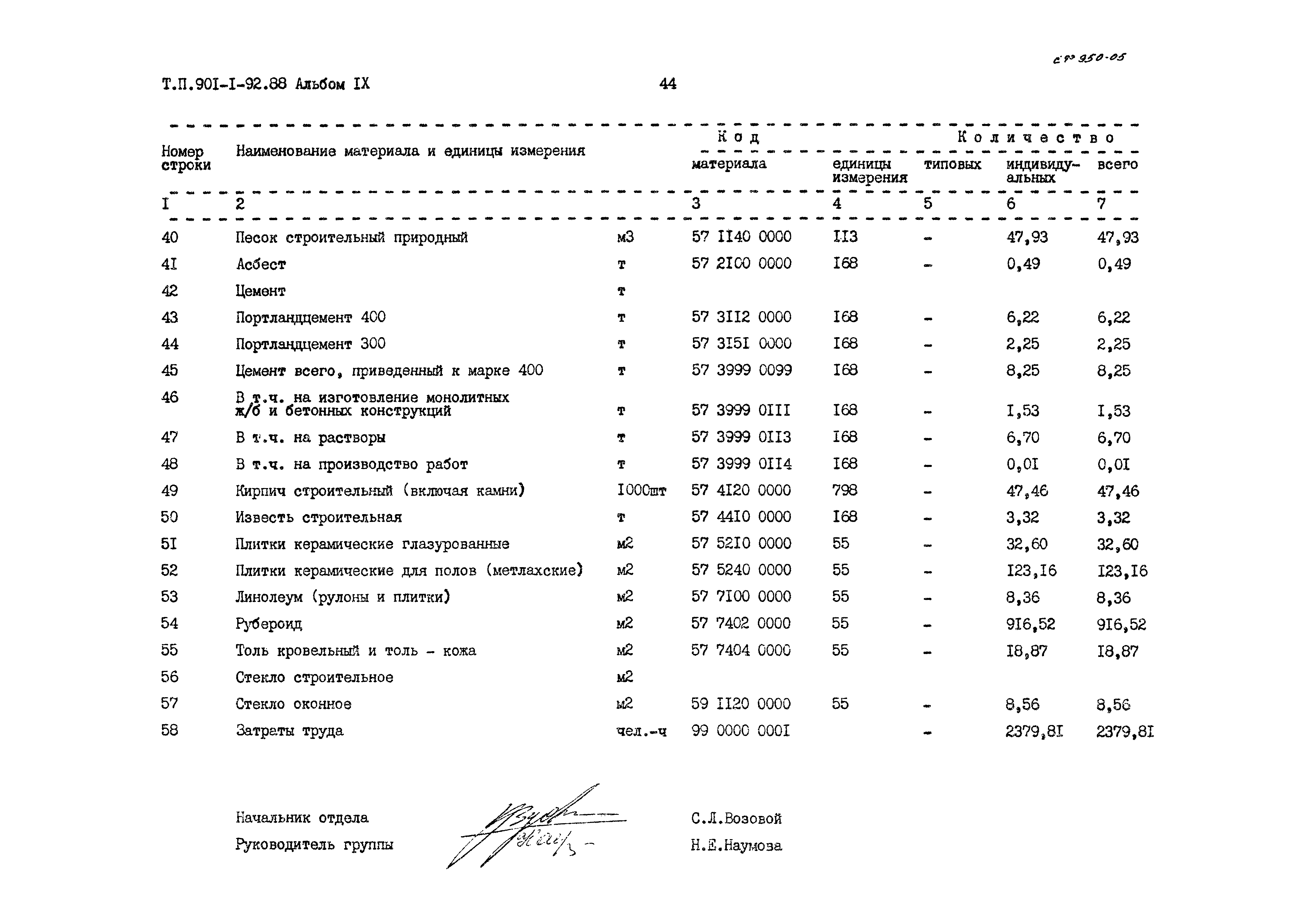 Типовой проект 901-1-92.88